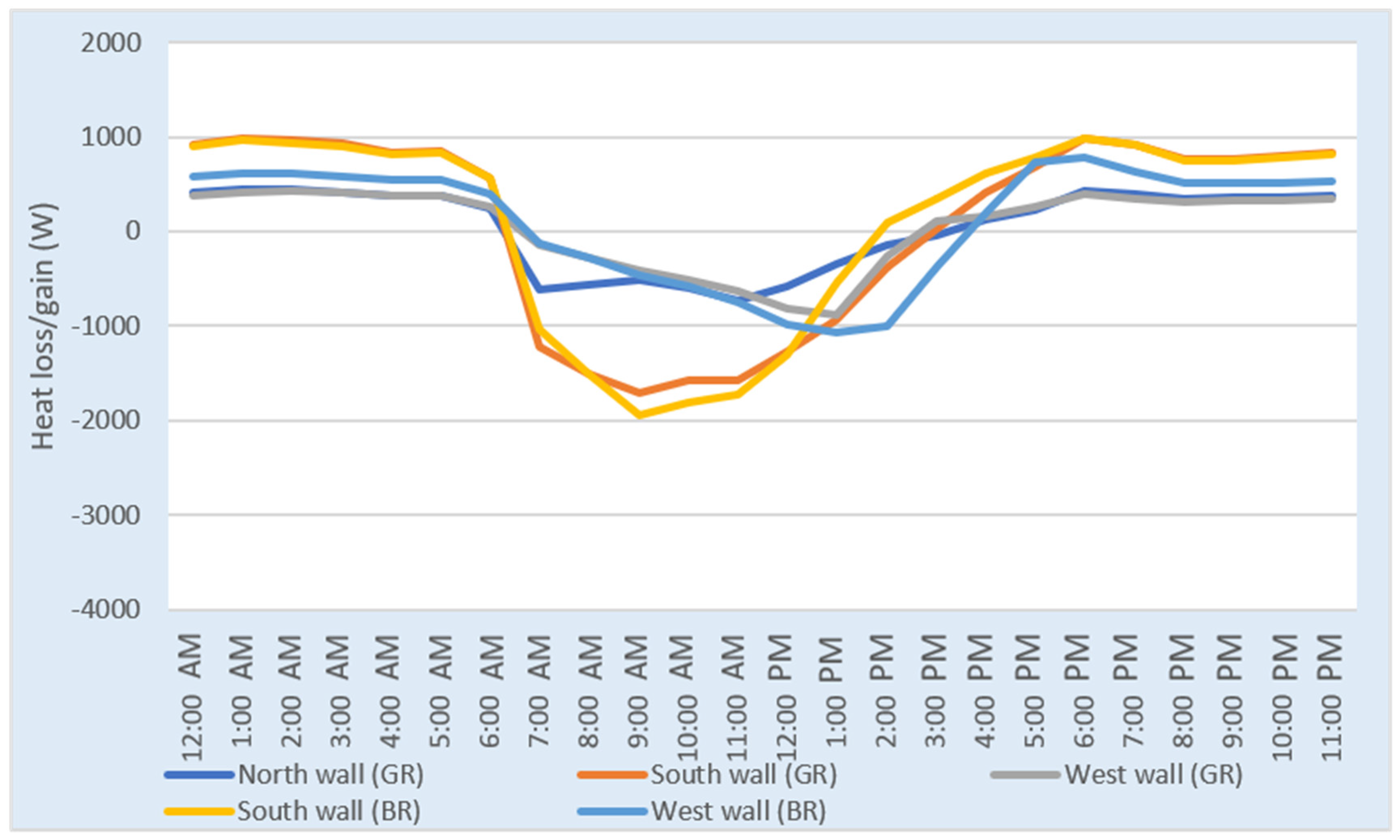 Energies 15 01603 g015 550