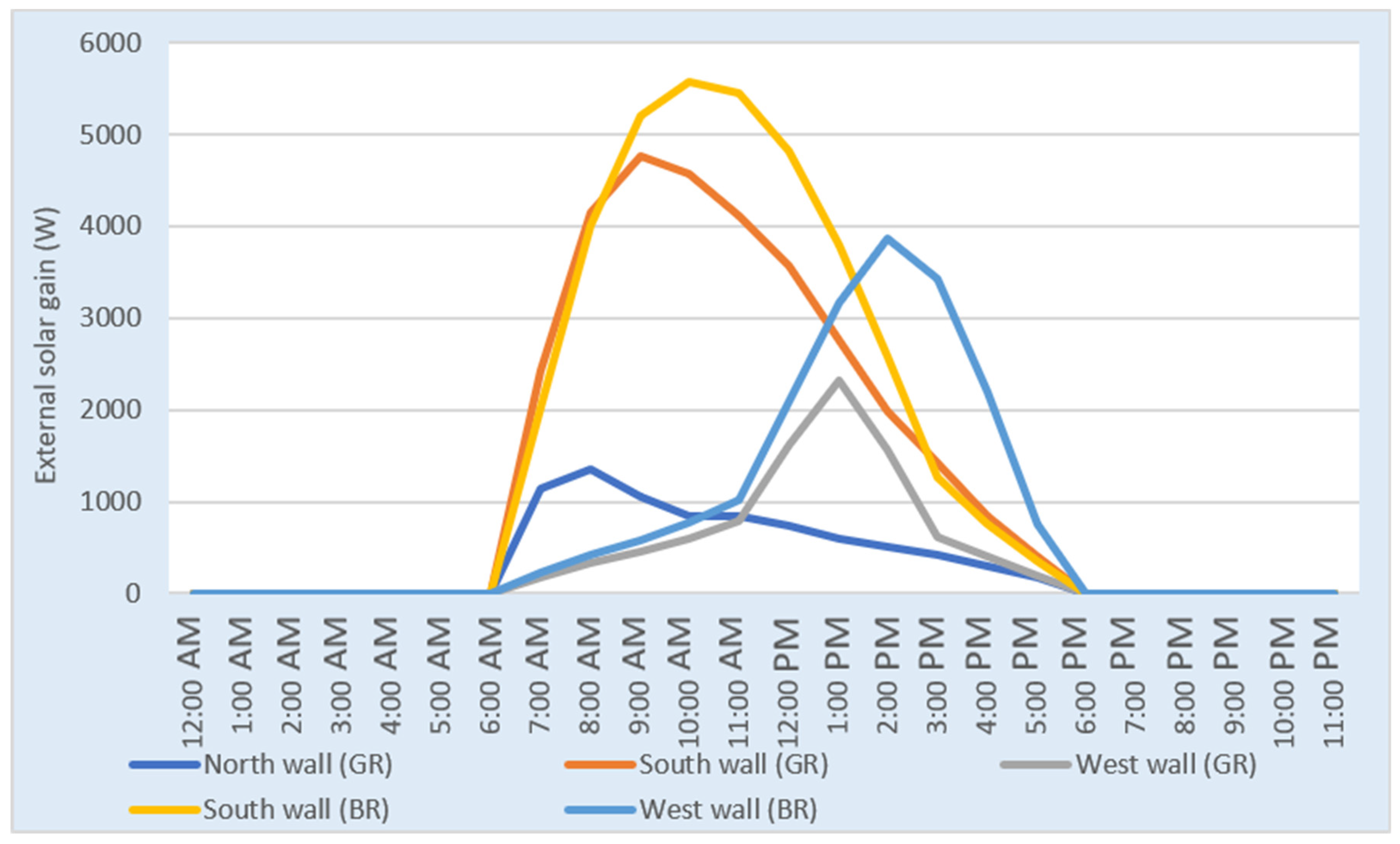 Energies 15 01603 g017 550