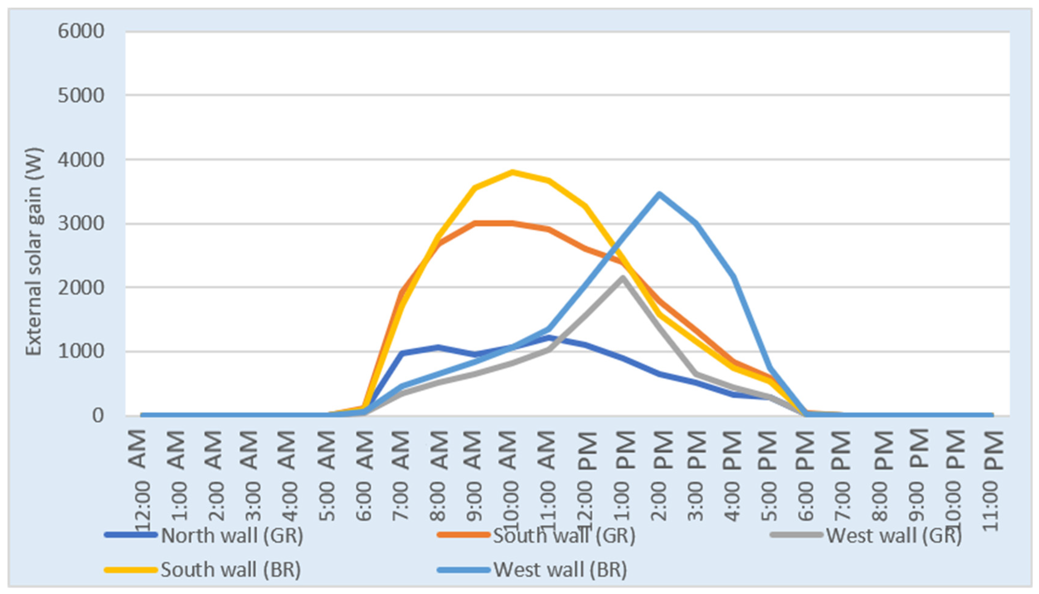 Energies 15 01603 g018 550