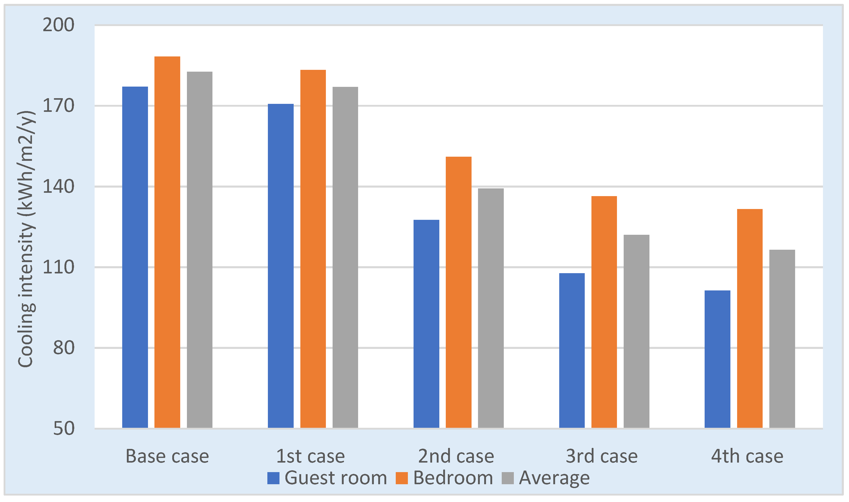 Energies 15 01603 g020 550