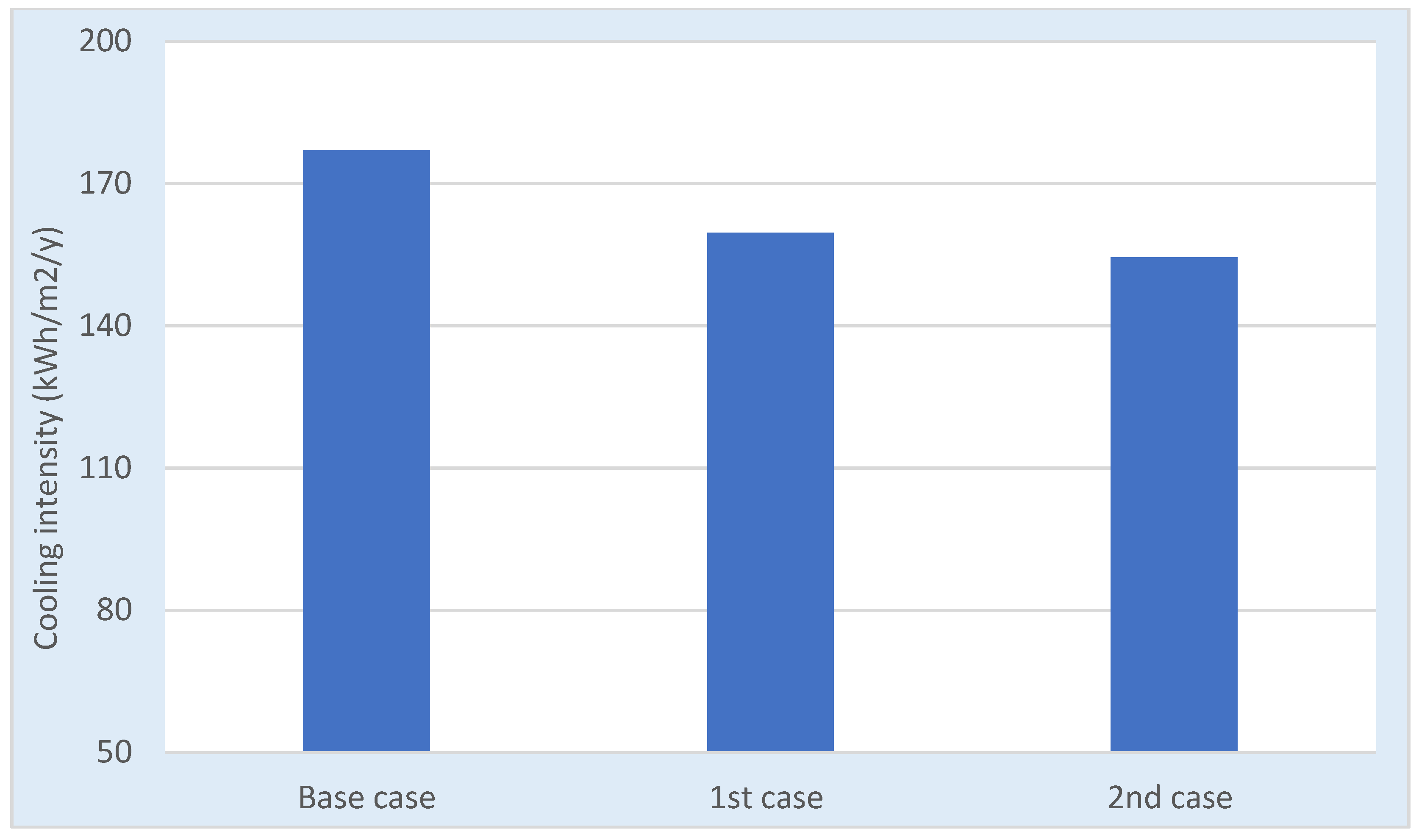 Energies 15 01603 g022 550