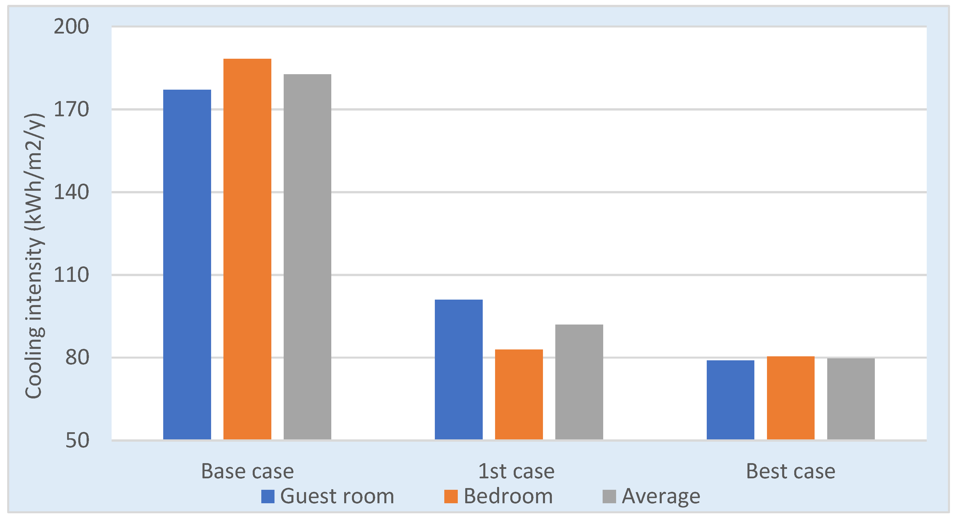 Energies 15 01603 g023 550