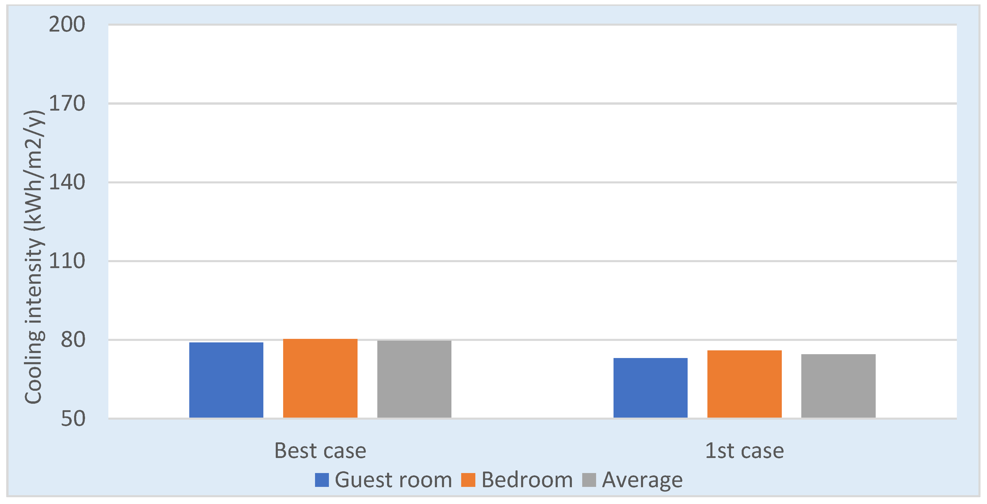 Energies 15 01603 g024 550