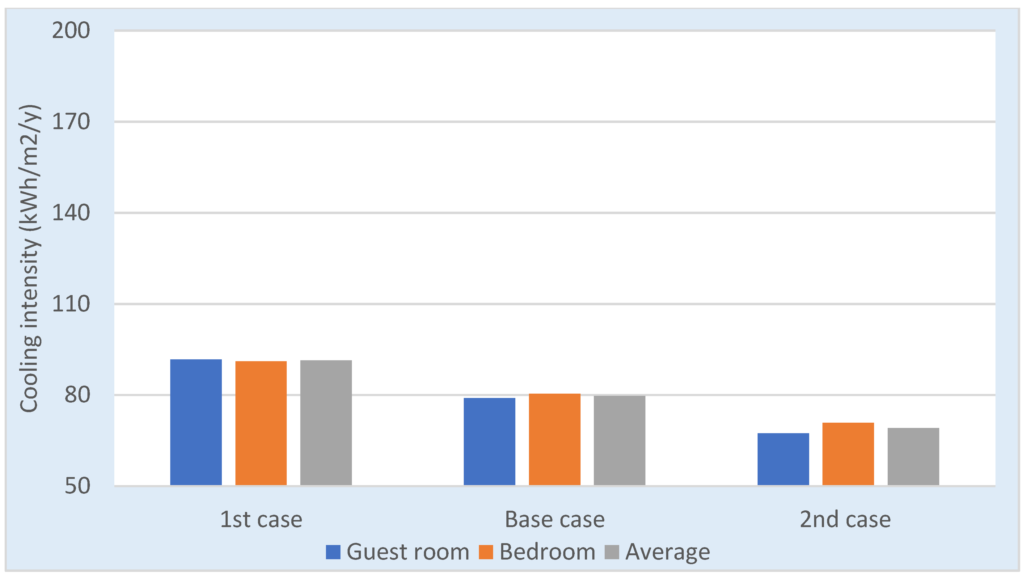Energies 15 01603 g025 550
