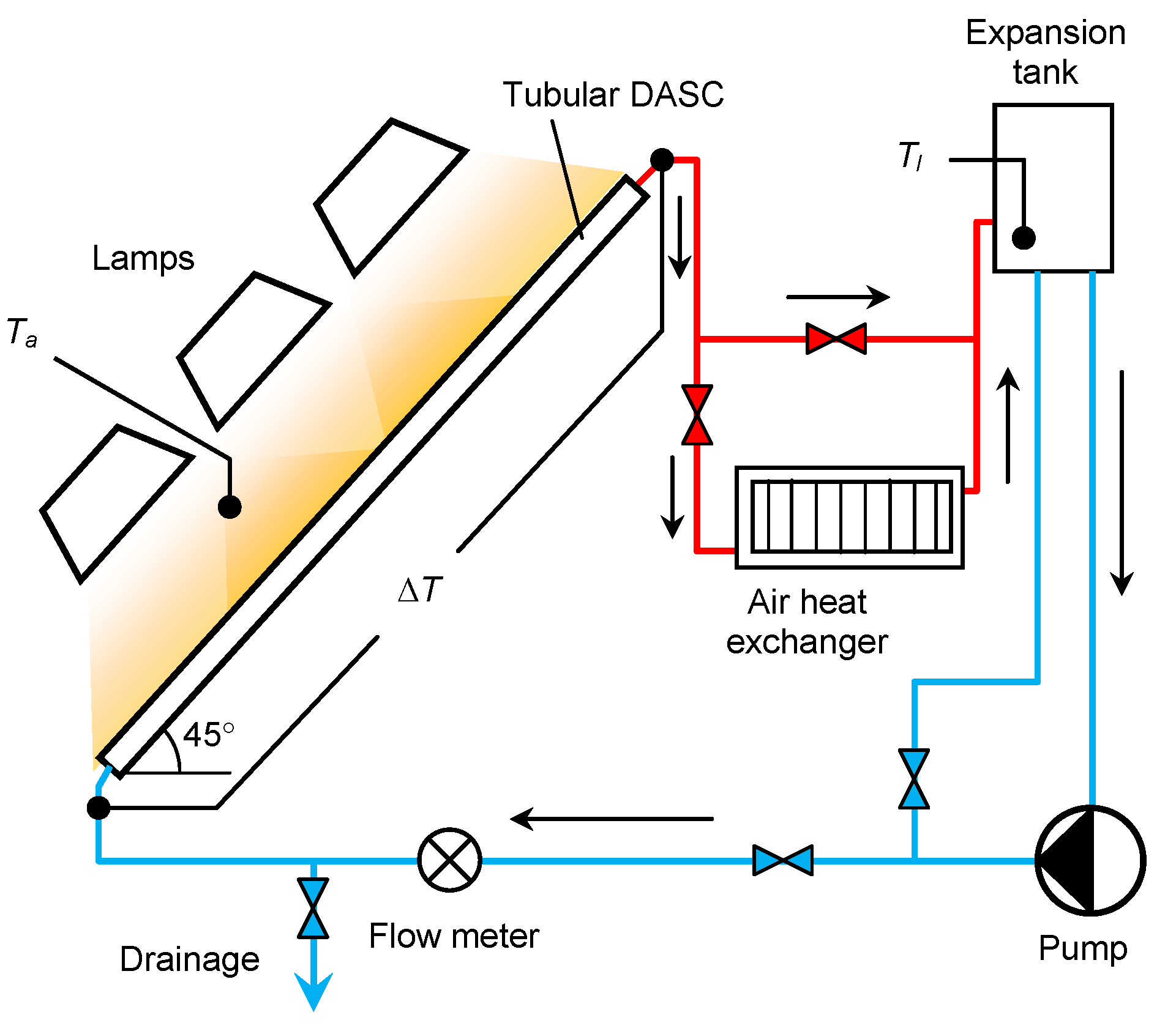 Energies 15 01604 g003