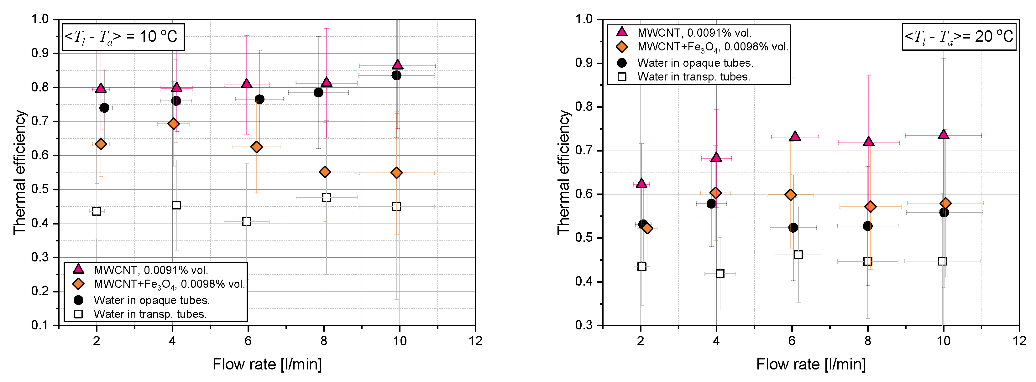 Energies 15 01604 g004