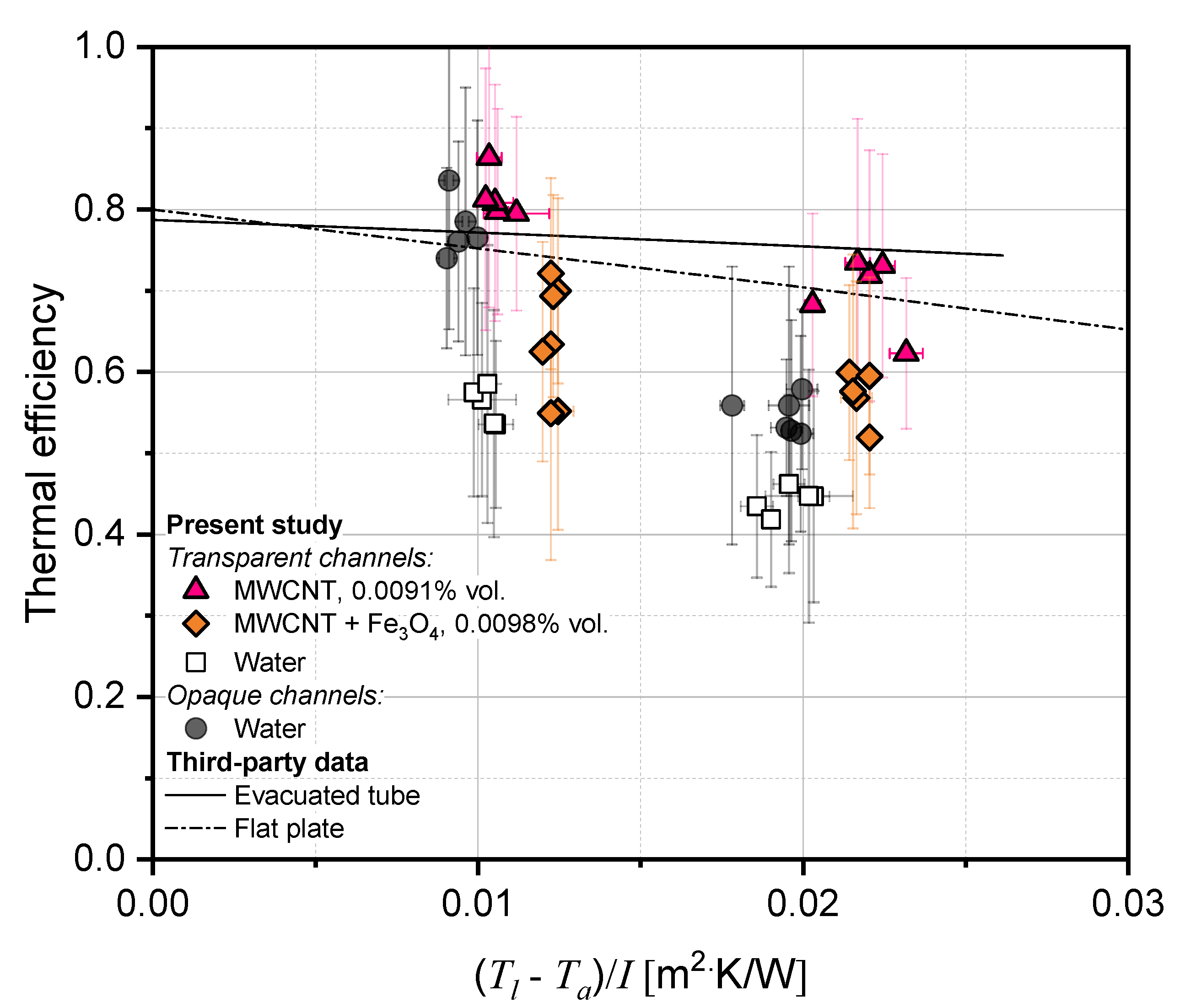 Energies 15 01604 g005