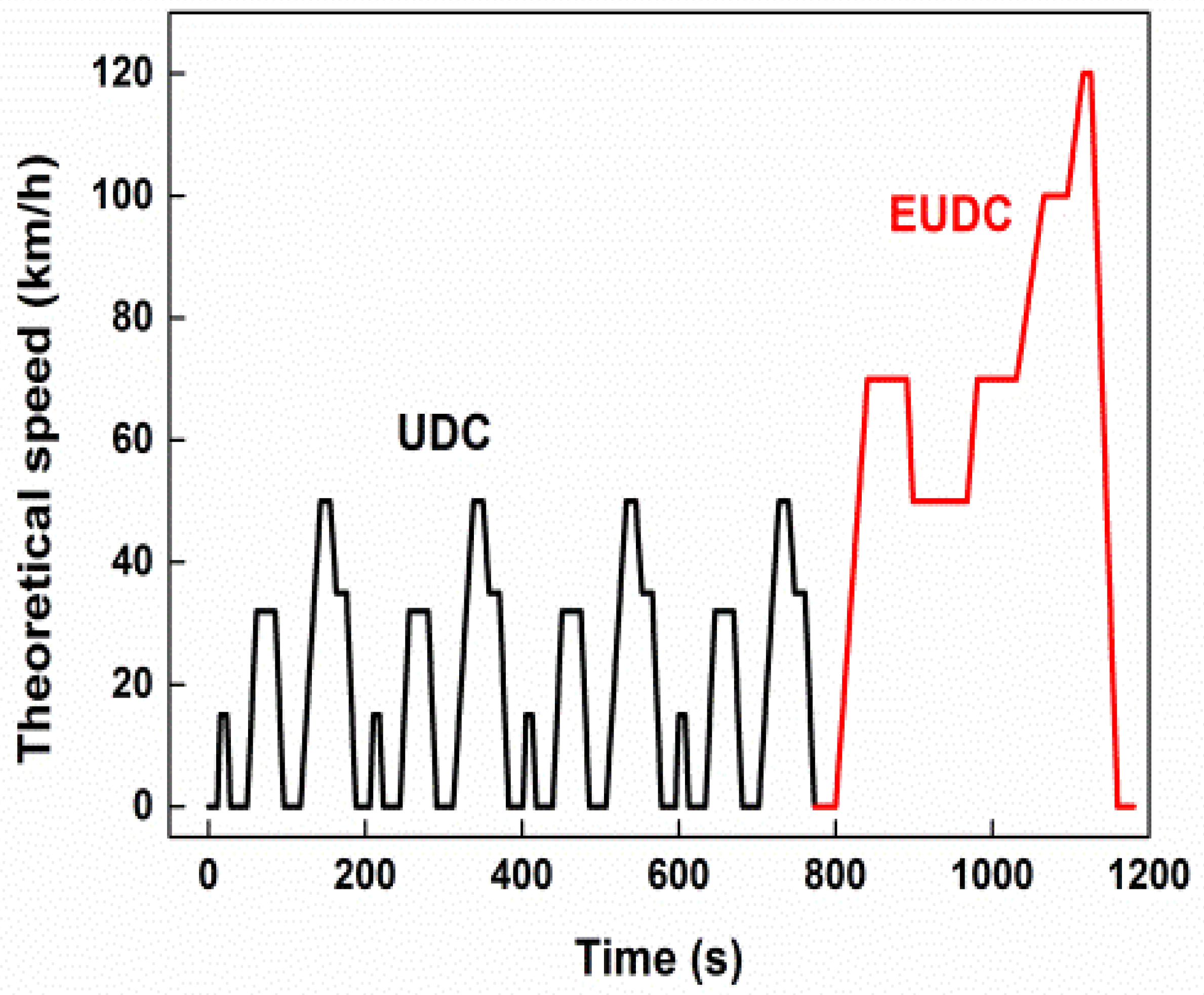 Energies 15 01605 g002
