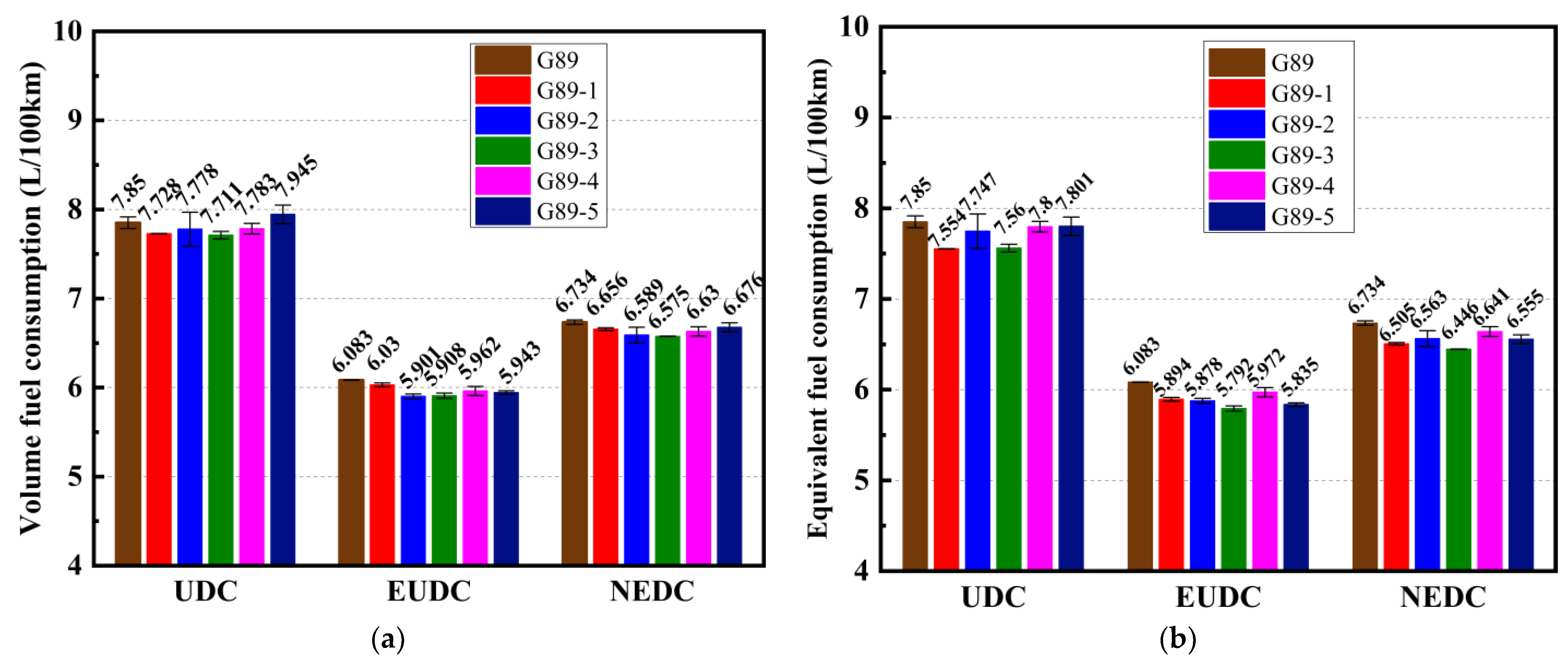 Energies 15 01605 g003