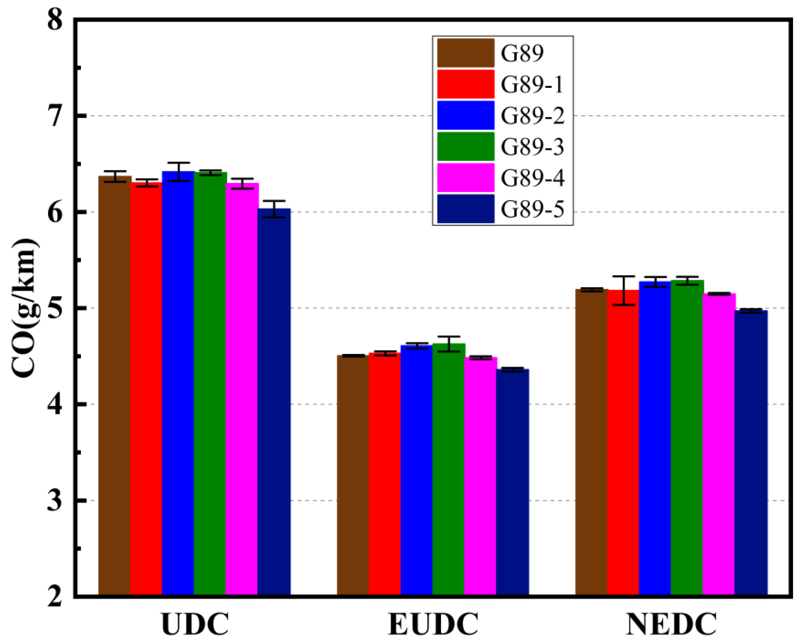 Energies 15 01605 g005
