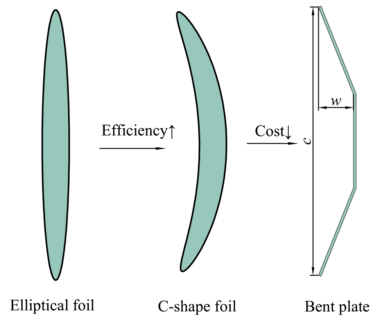 Energies 15 01606 g001