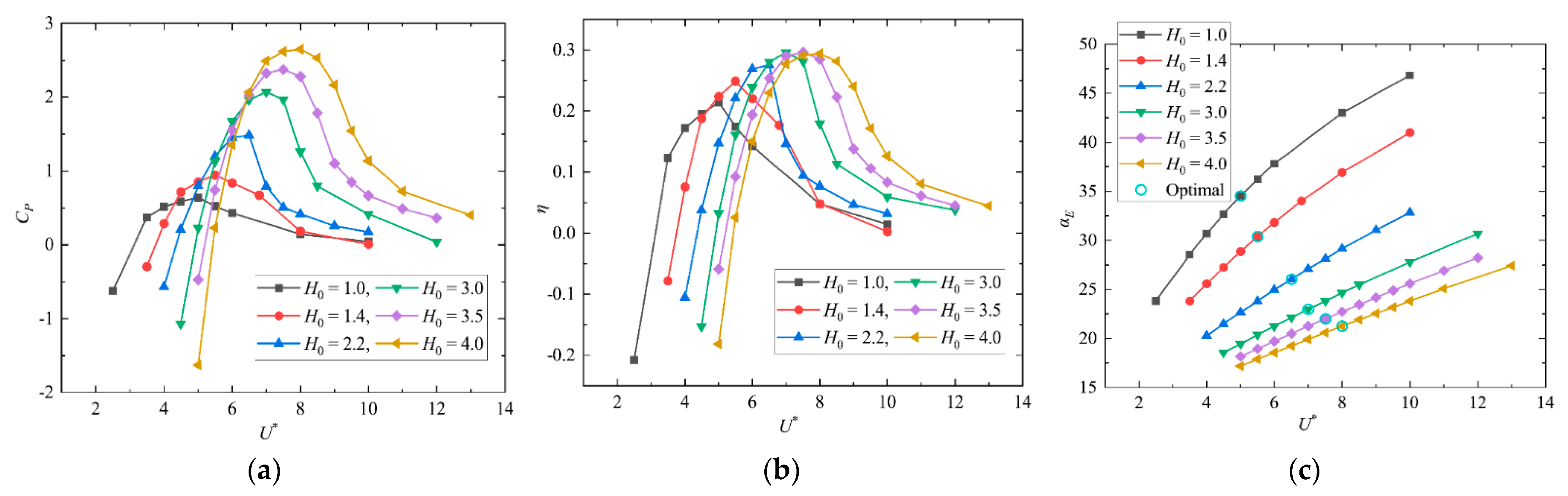 Energies 15 01606 g007