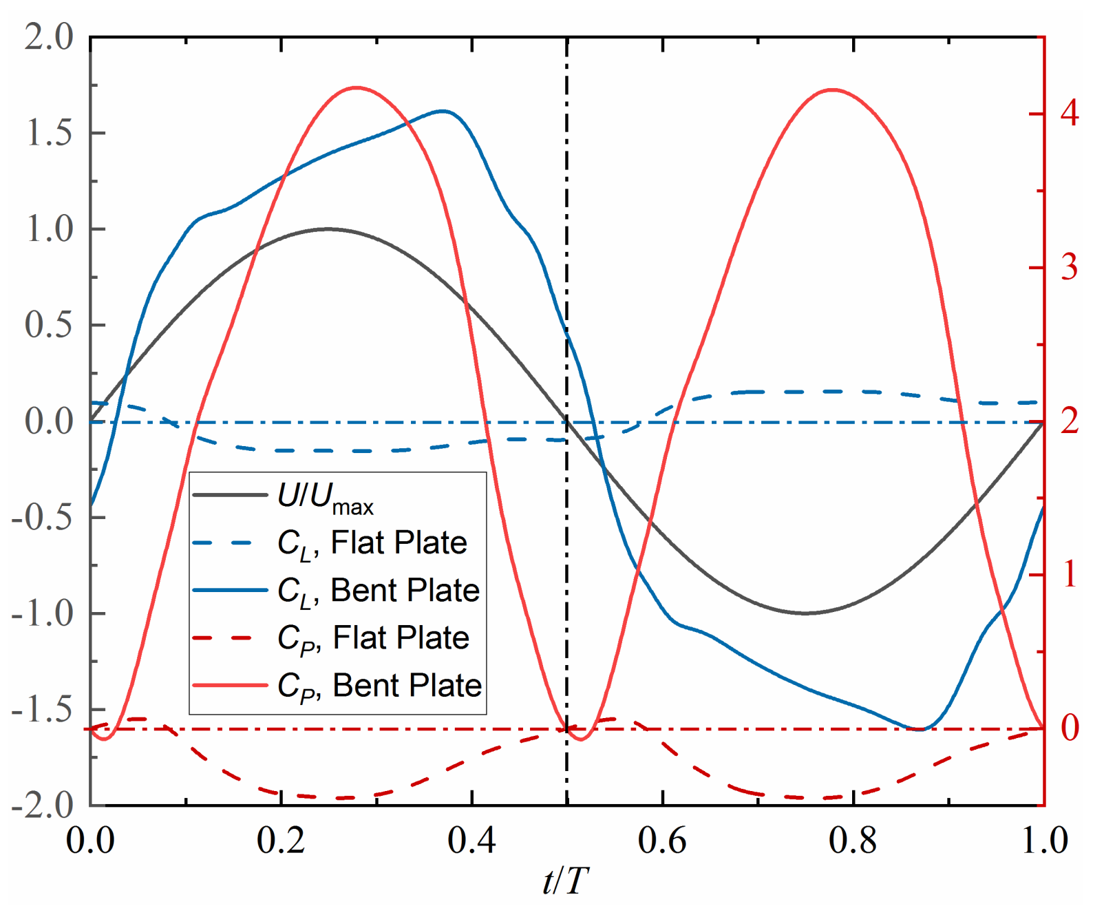 Energies 15 01606 g008