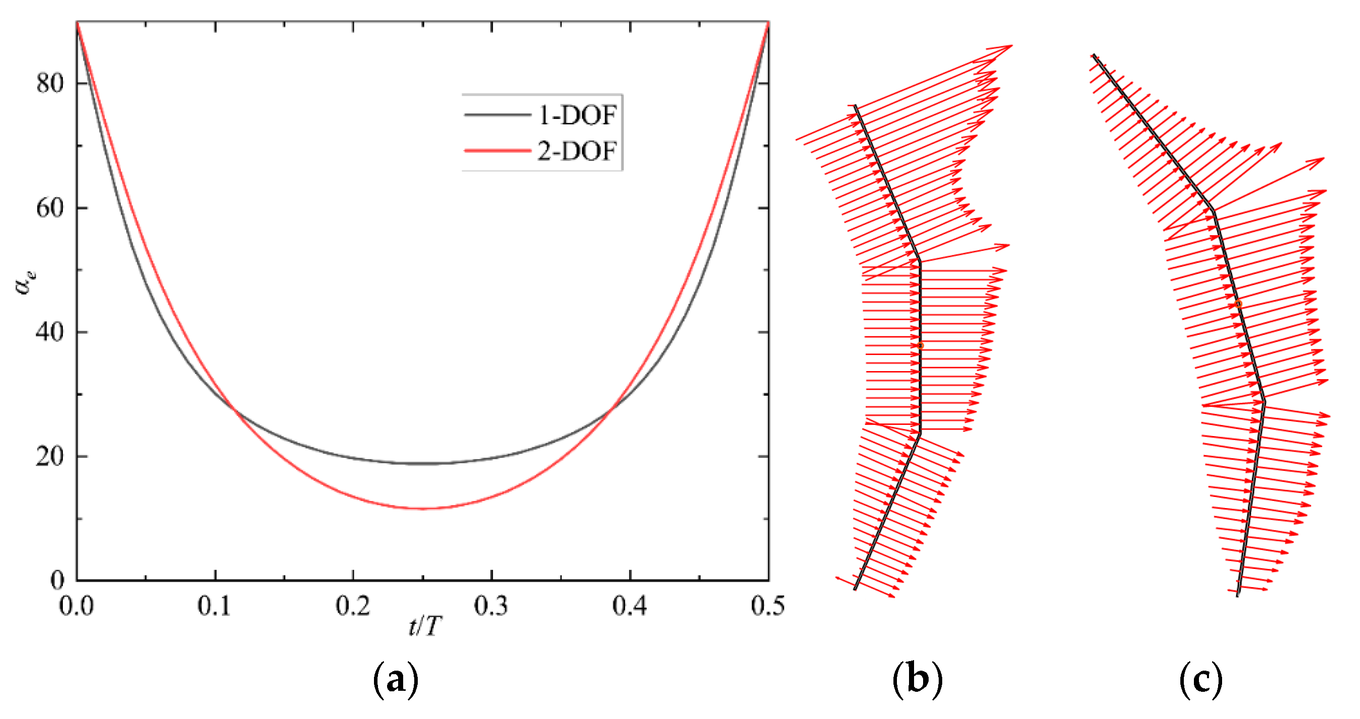Energies 15 01606 g012