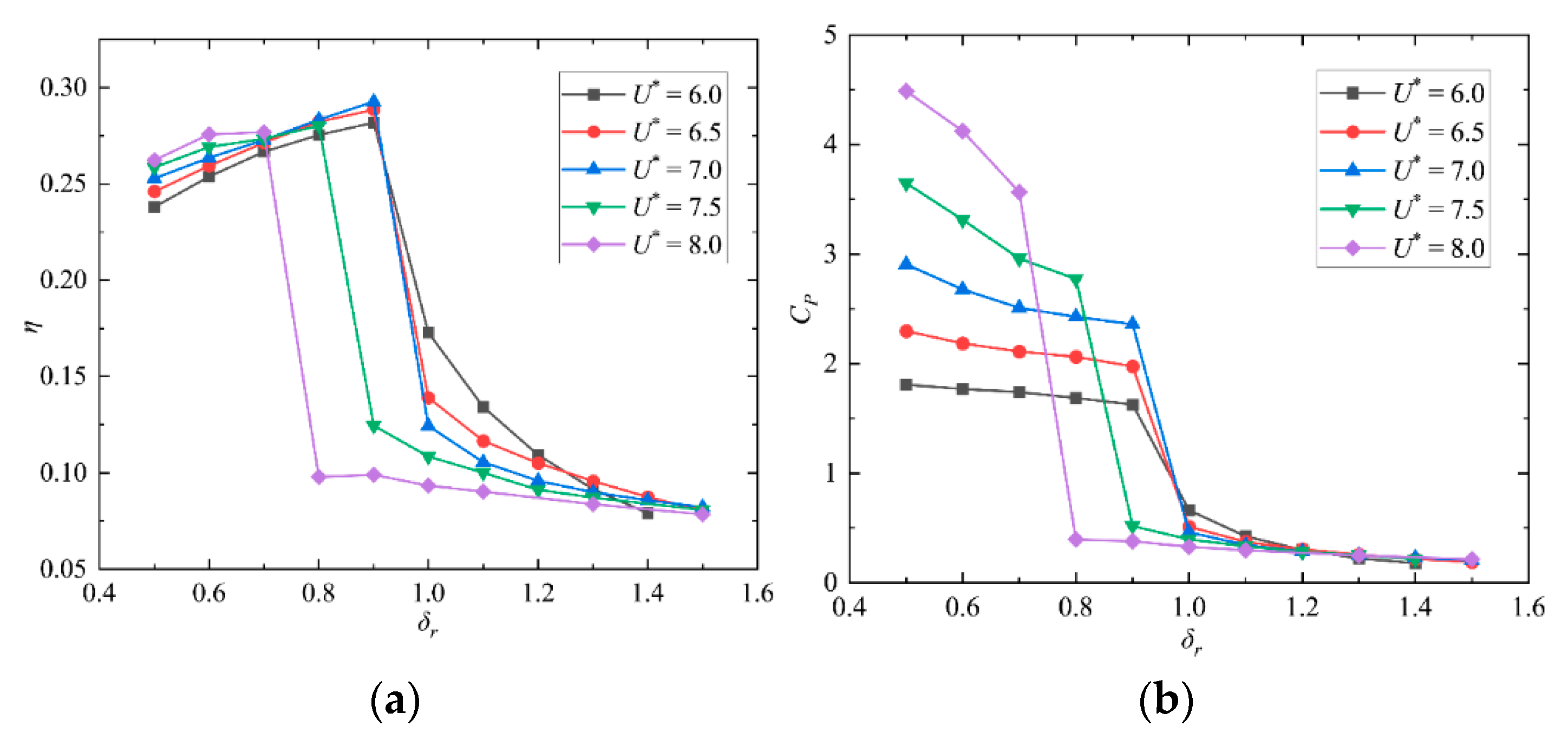Energies 15 01606 g013