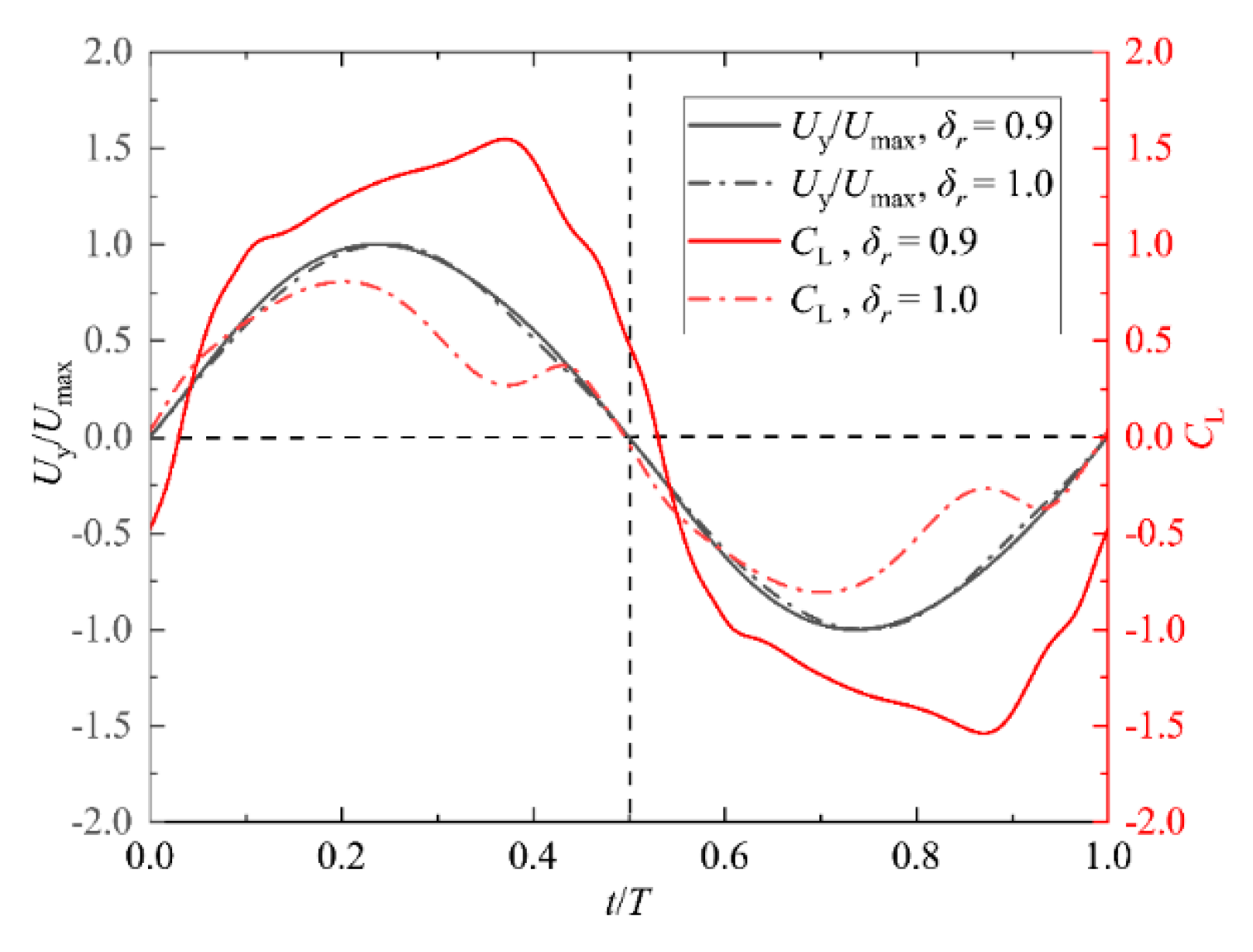 Energies 15 01606 g016