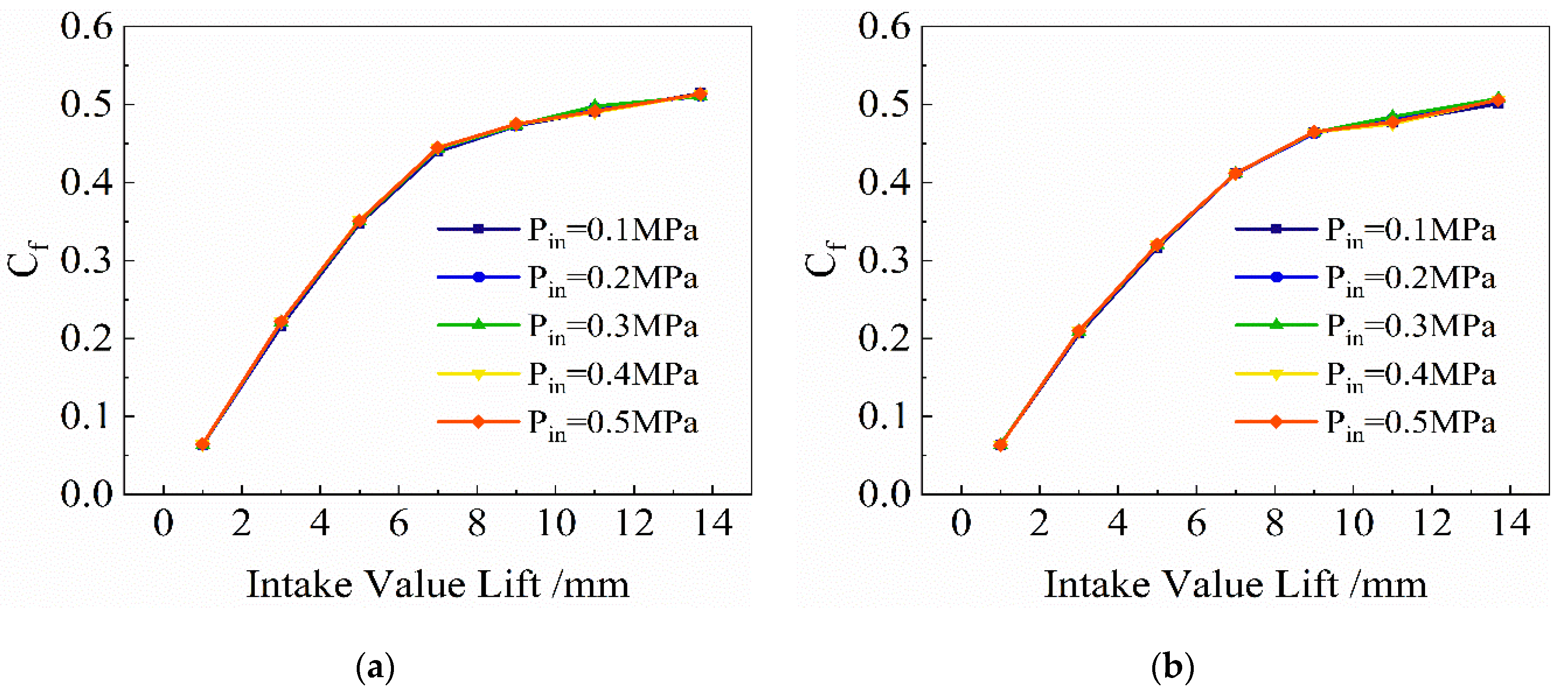 Energies 15 01607 g002 550