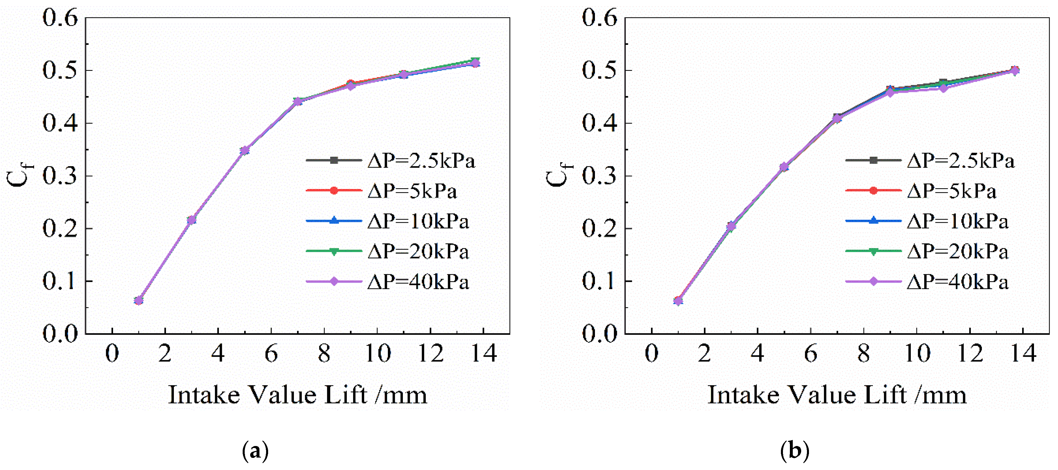 Energies 15 01607 g003 550