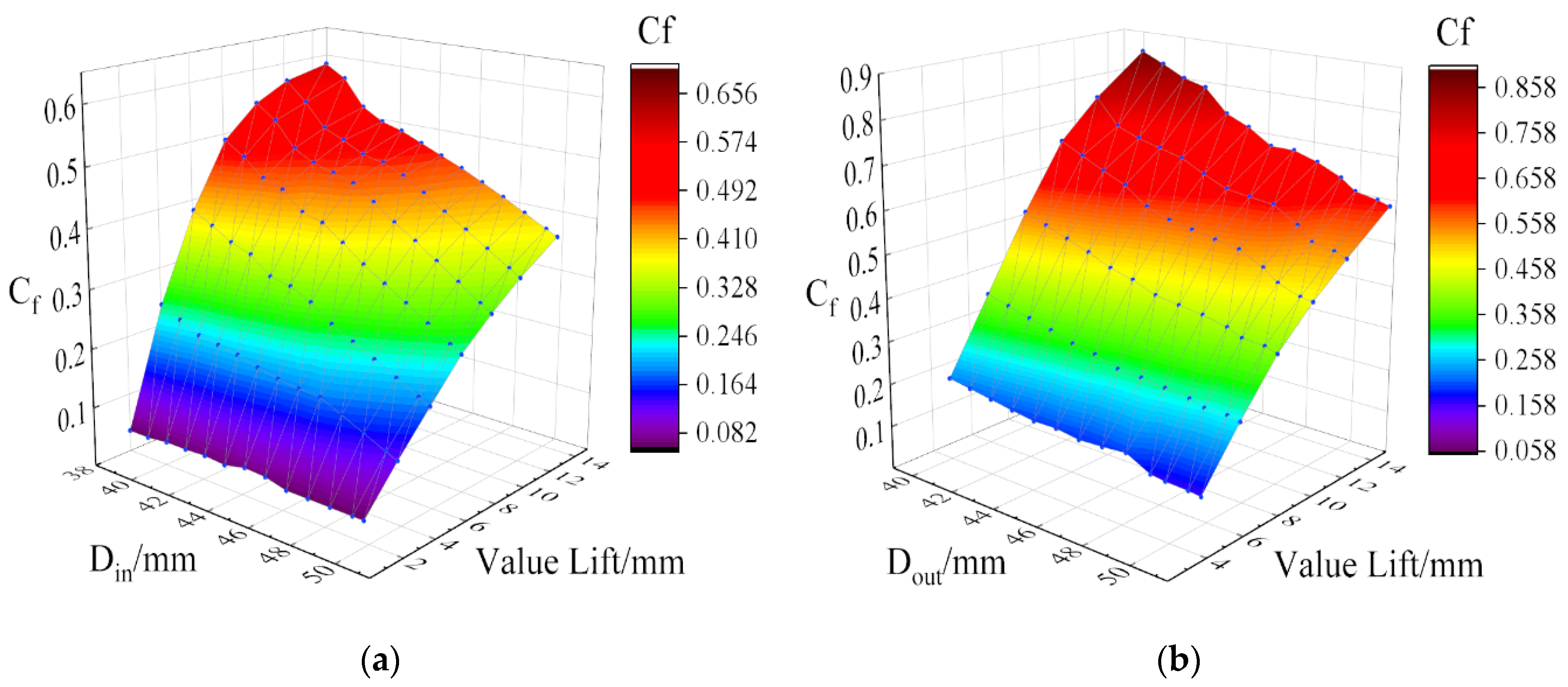 Energies 15 01607 g004 550