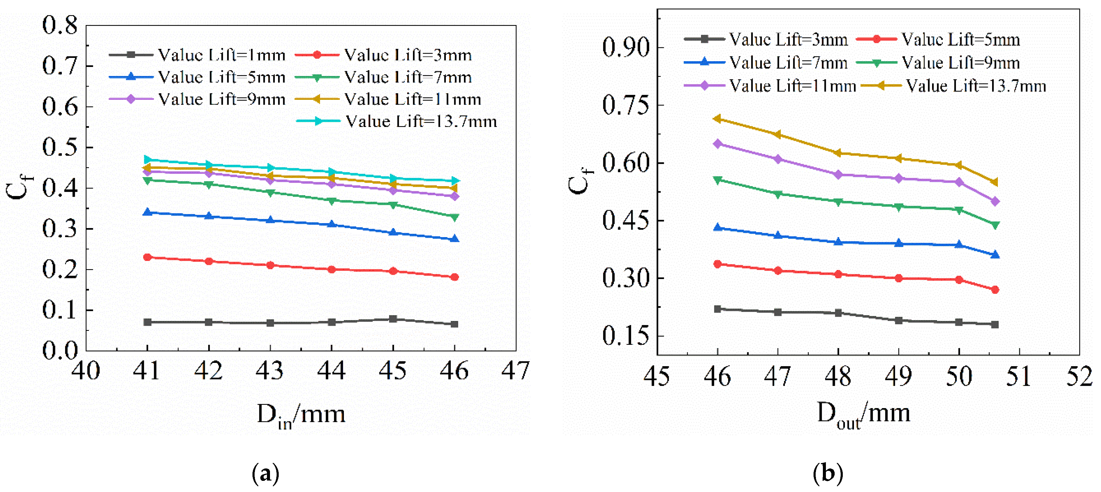 Energies 15 01607 g007 550
