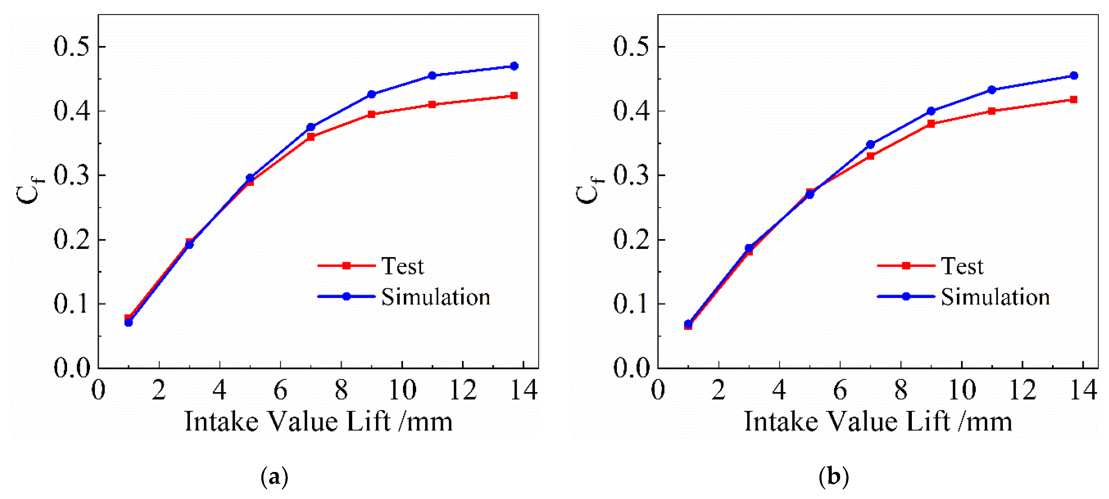 Energies 15 01607 g008a 550