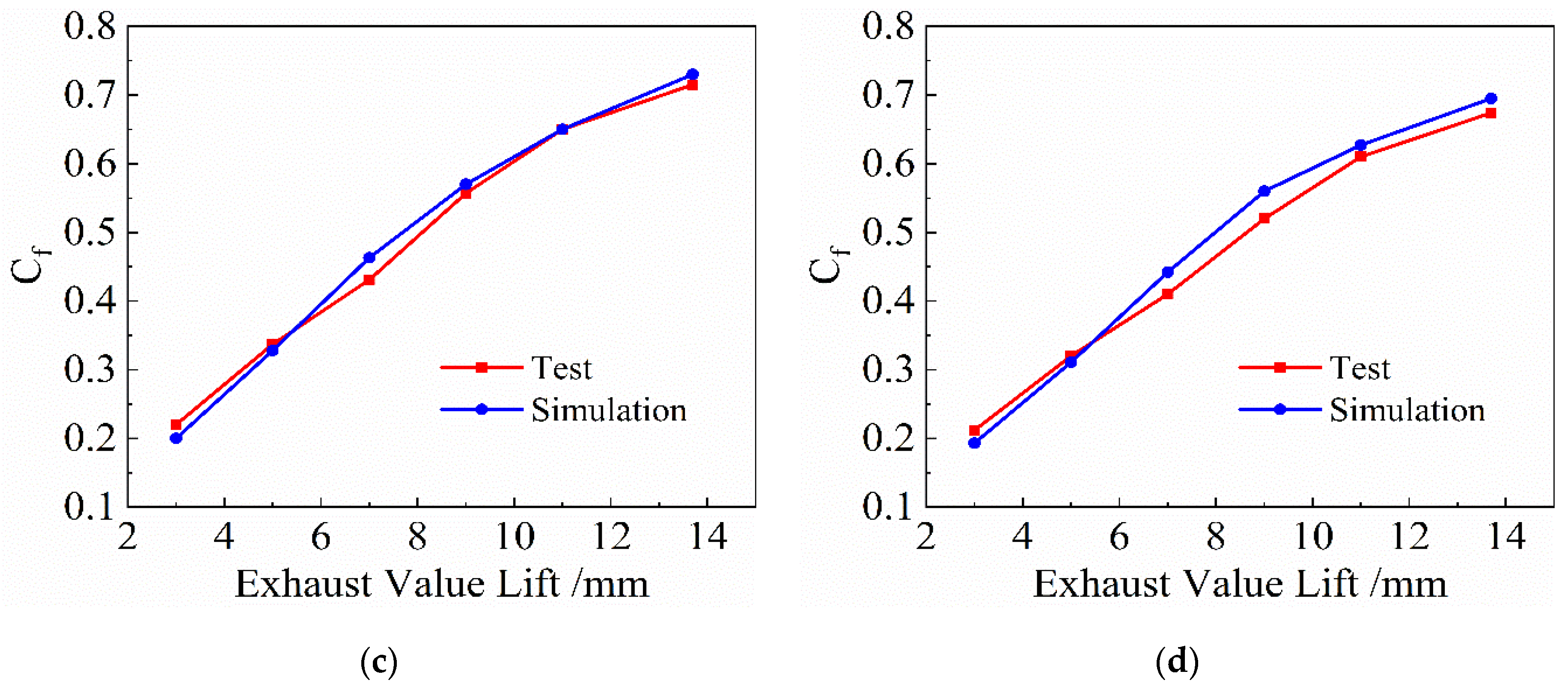 Energies 15 01607 g008b 550