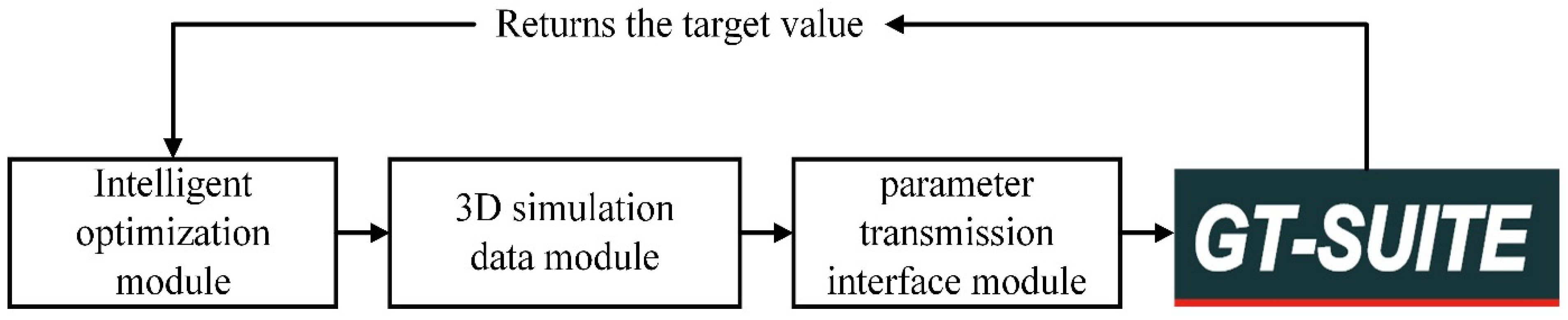 Energies 15 01607 g011 550