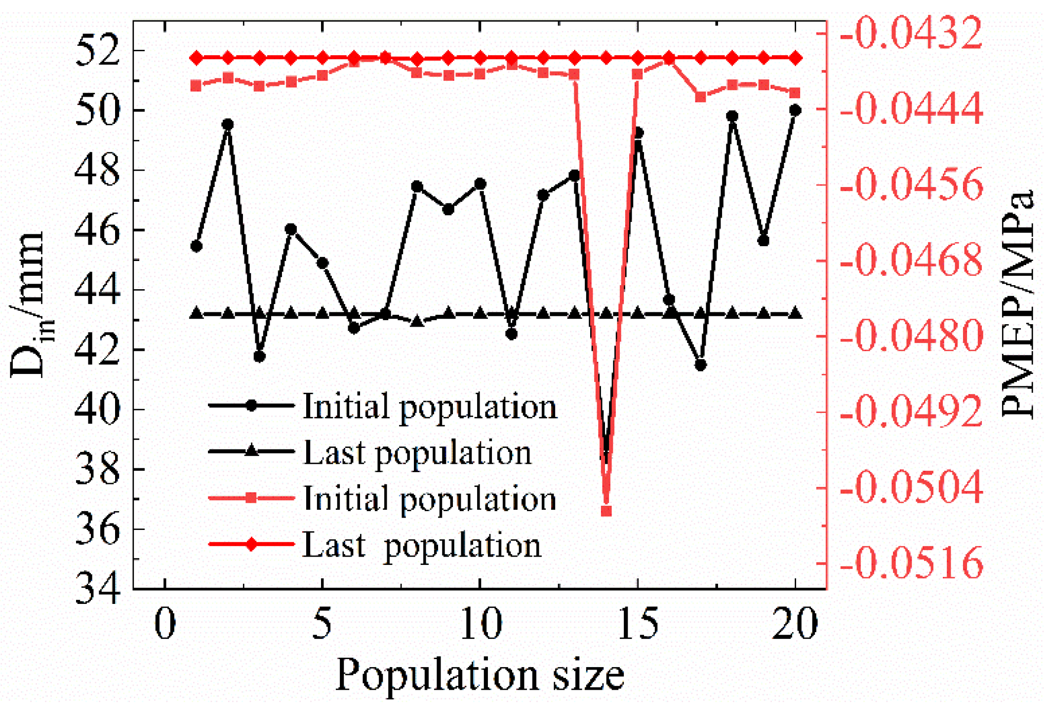 Energies 15 01607 g013 550