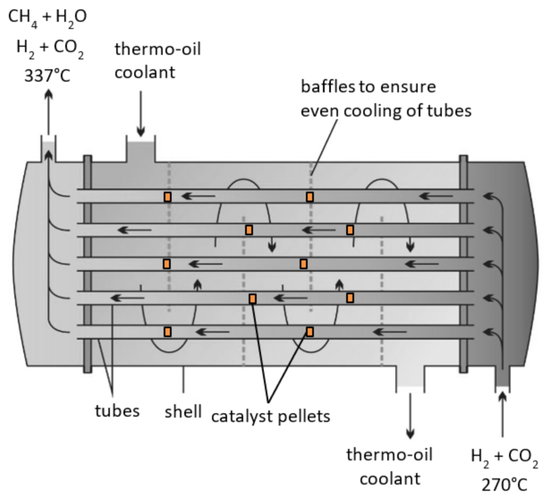 Energies 15 01608 g004