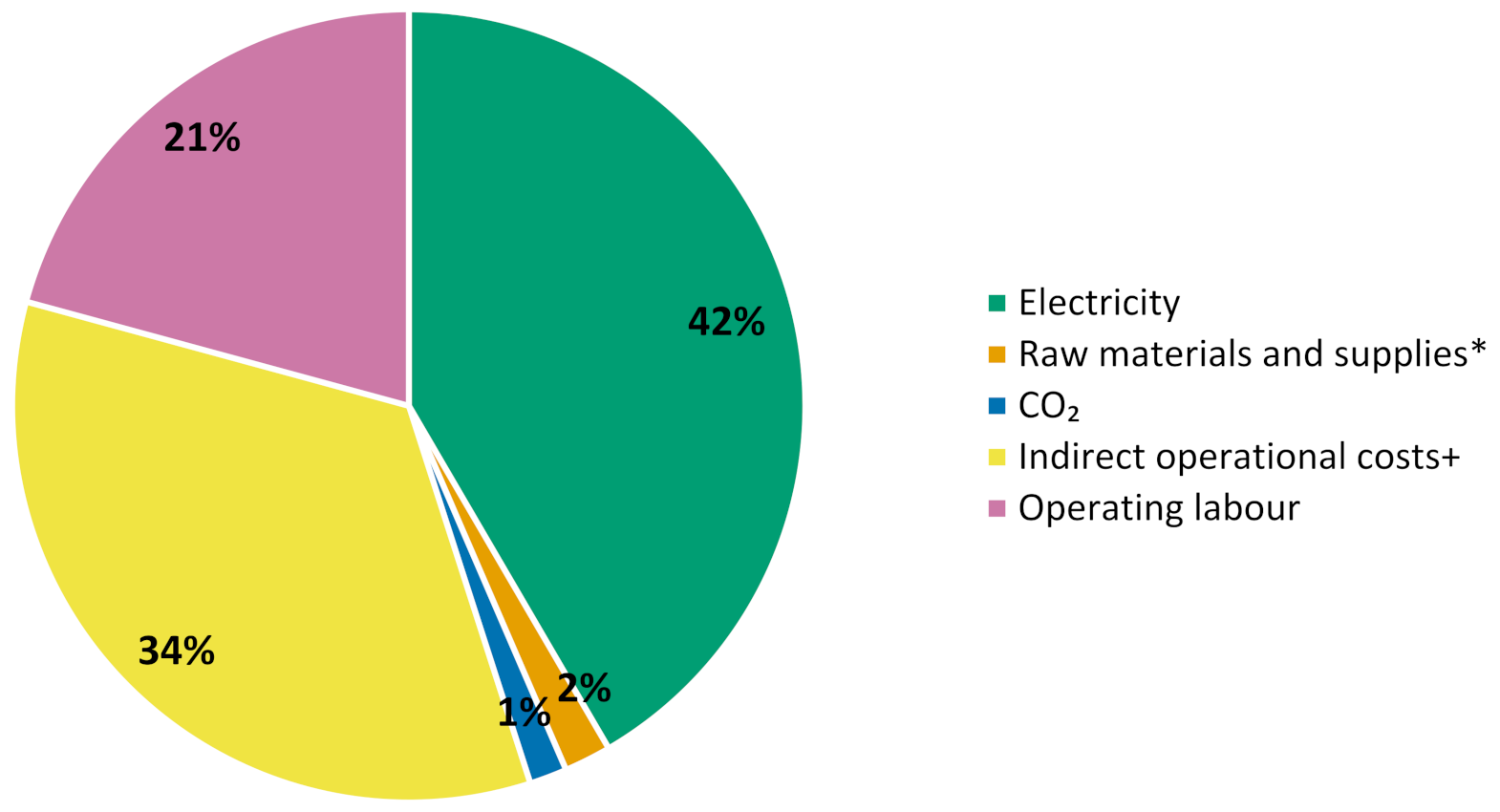 Energies 15 01608 g006