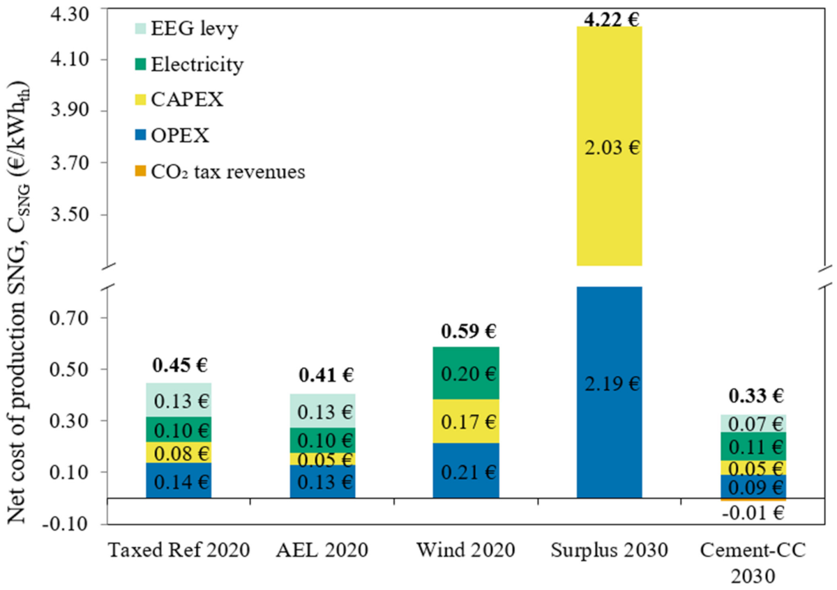 Energies 15 01608 g007