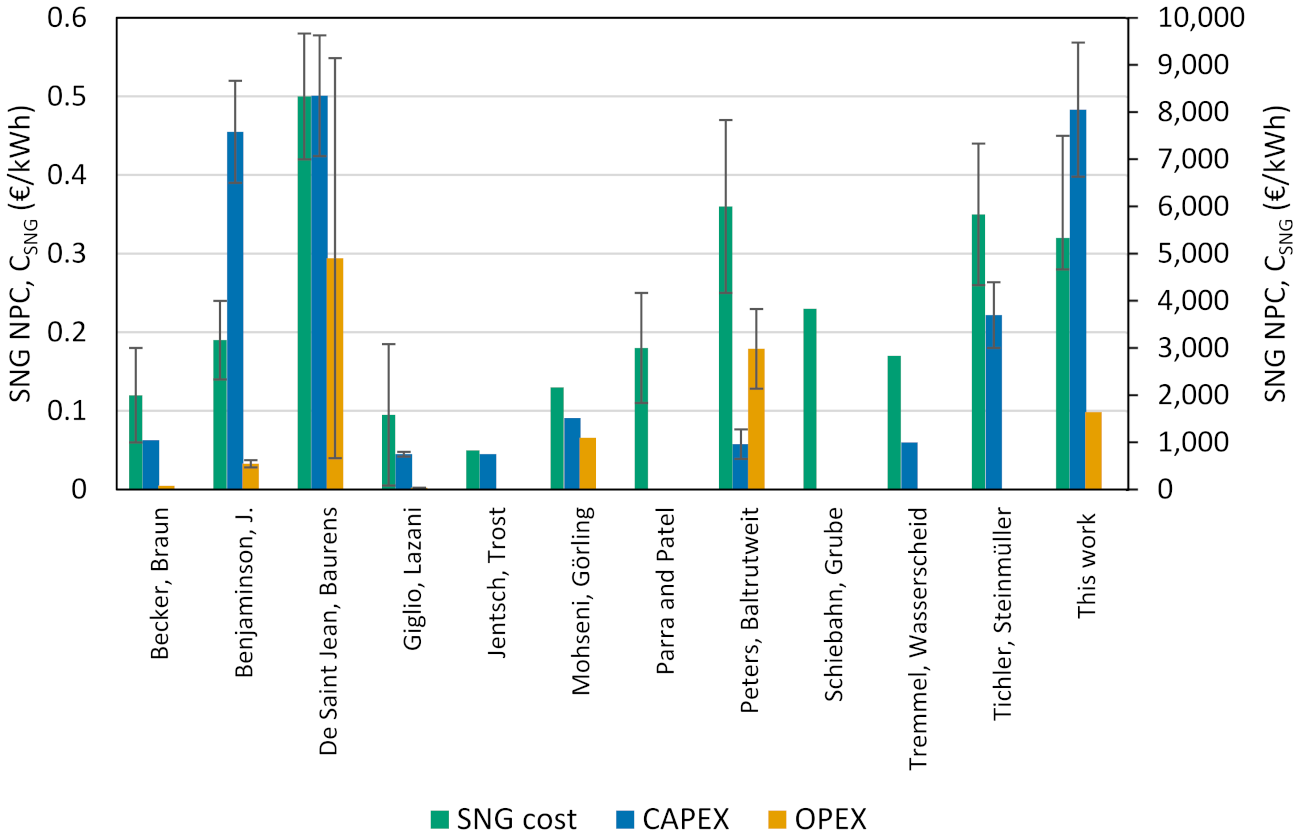 Energies 15 01608 g008