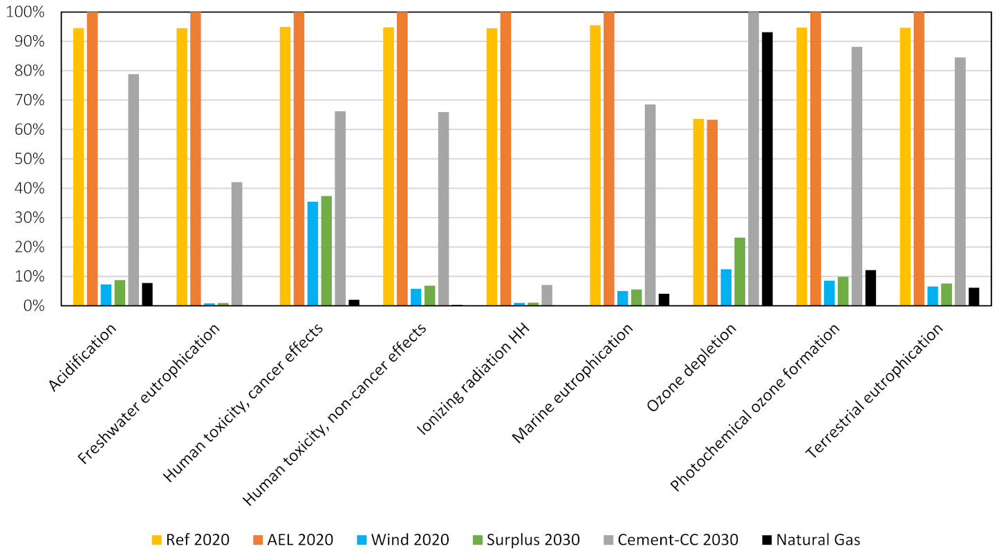 Energies 15 01608 g010