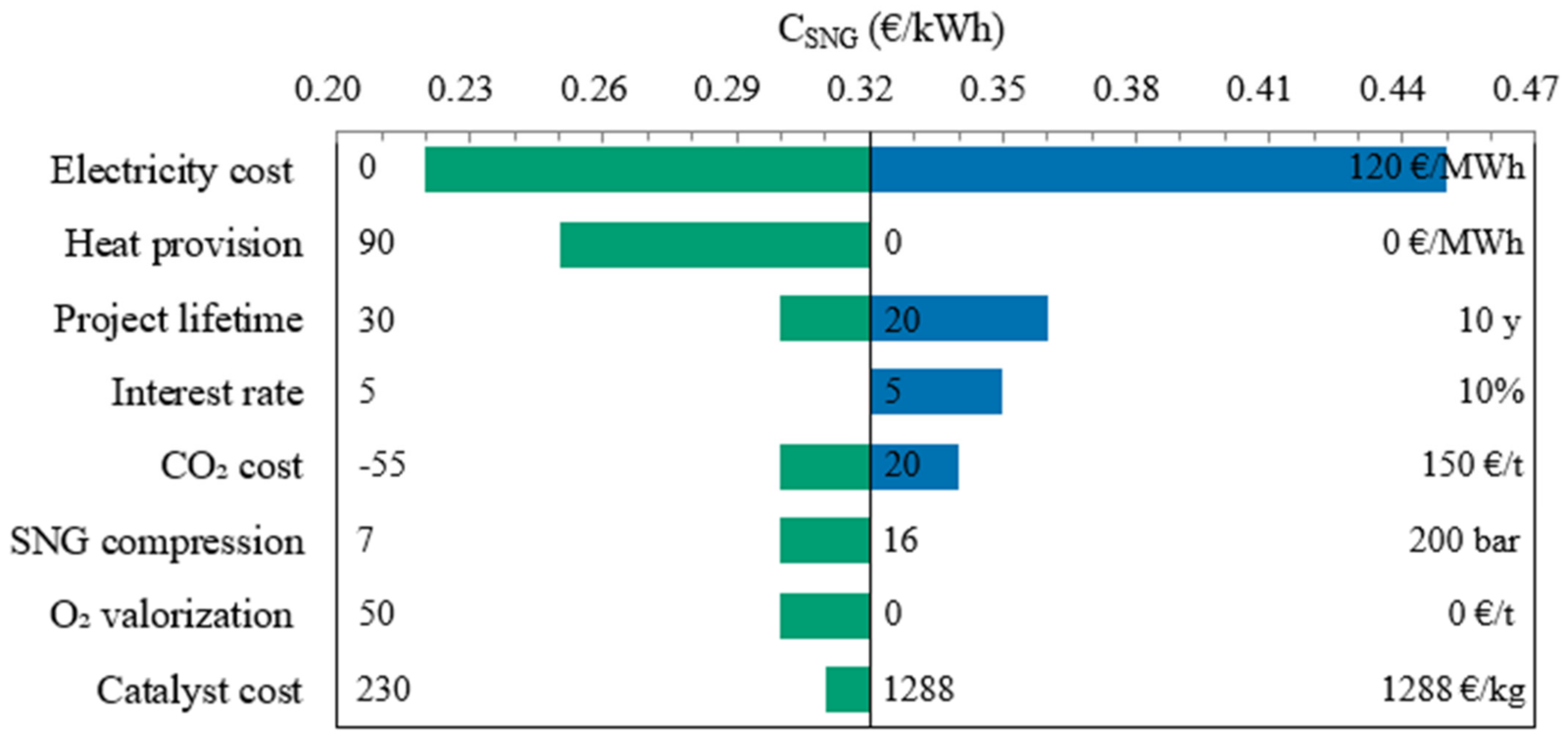 Energies 15 01608 g011