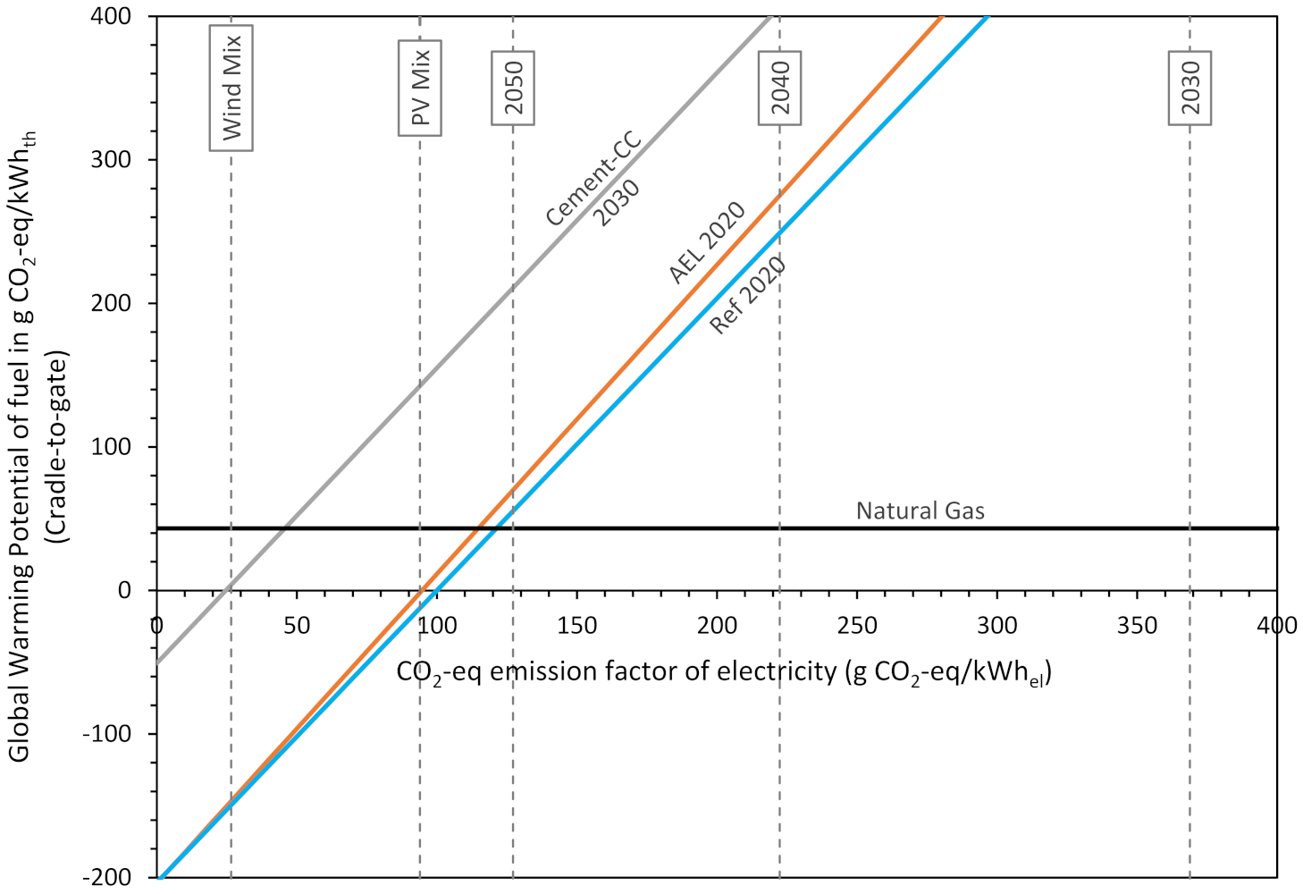 Energies 15 01608 g012