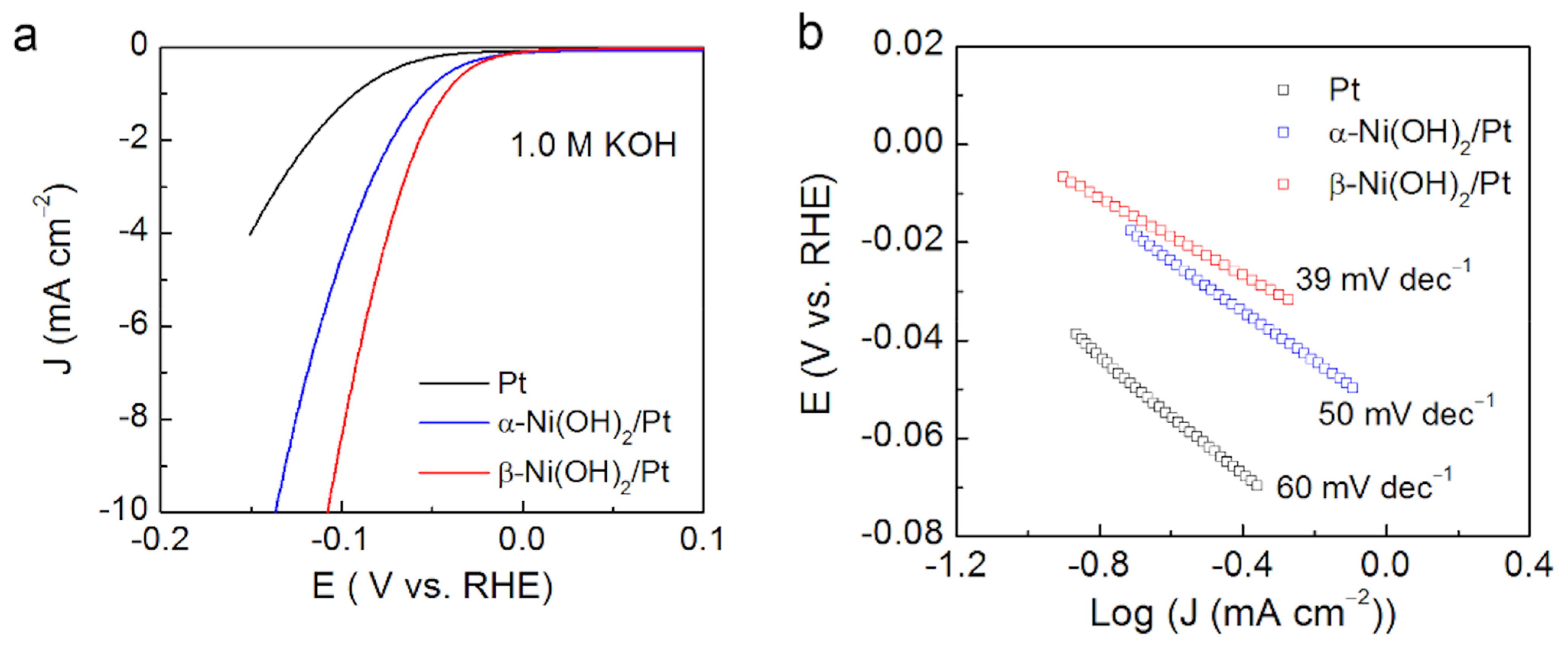 Energies 15 01609 g001