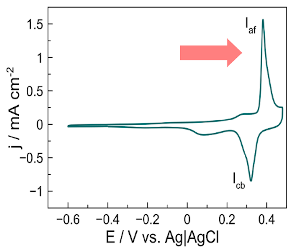 Energies 15 01609 g002