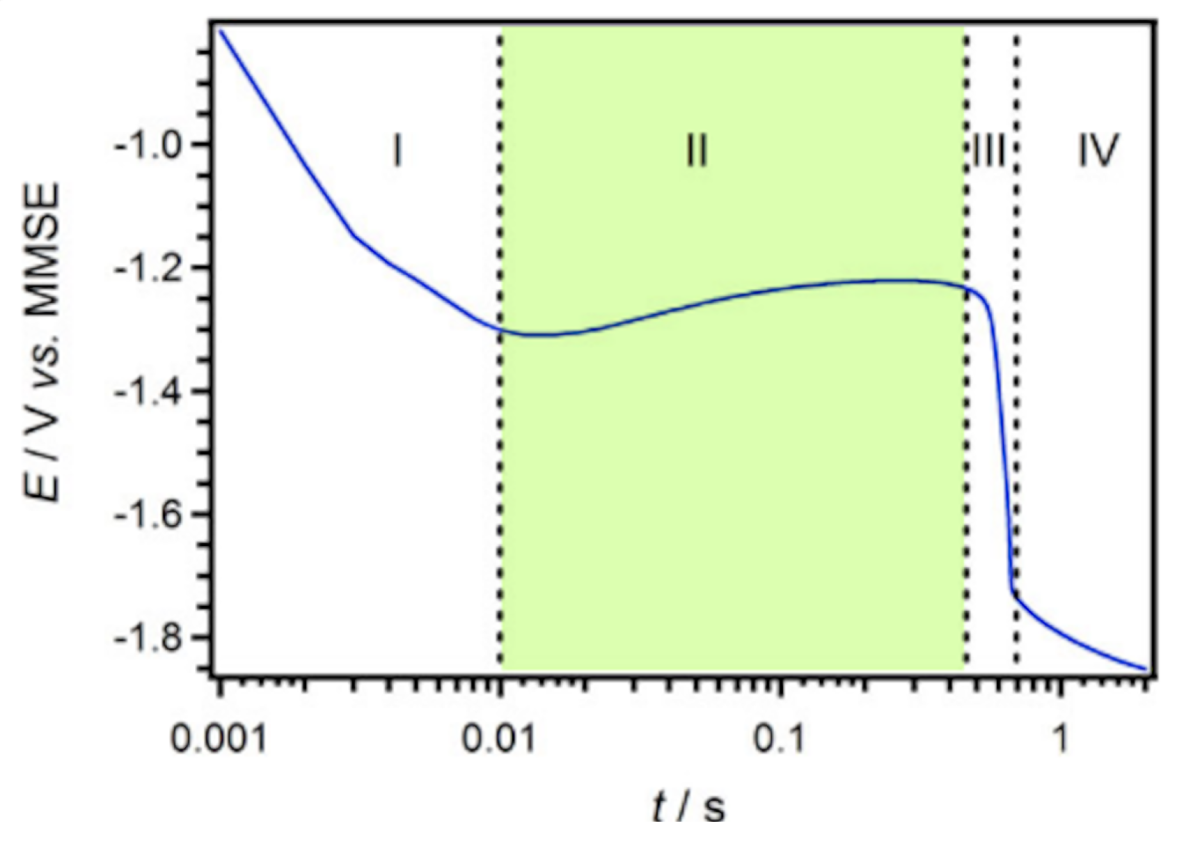 Energies 15 01609 g005