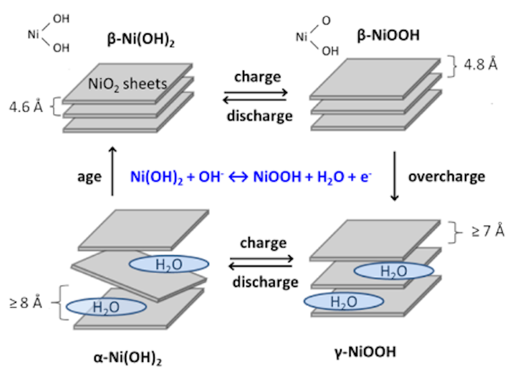 Energies 15 01609 g006