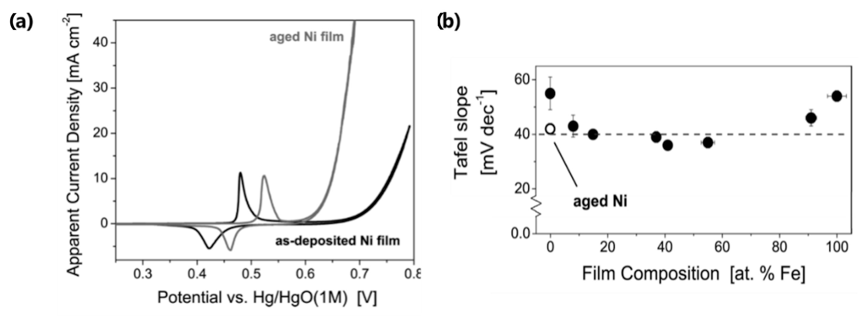 Energies 15 01609 g007
