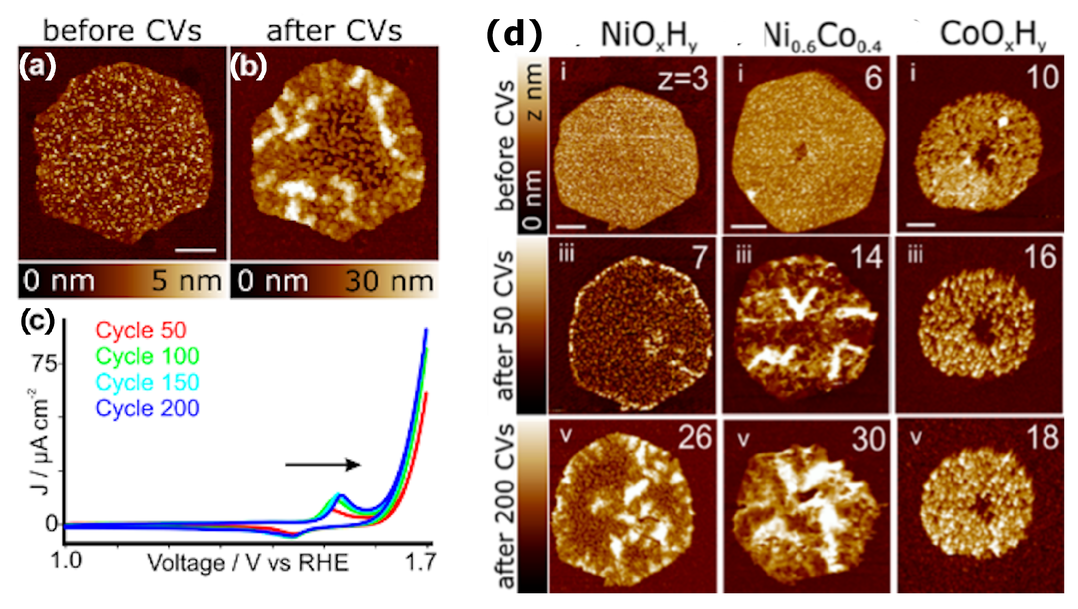 Energies 15 01609 g010