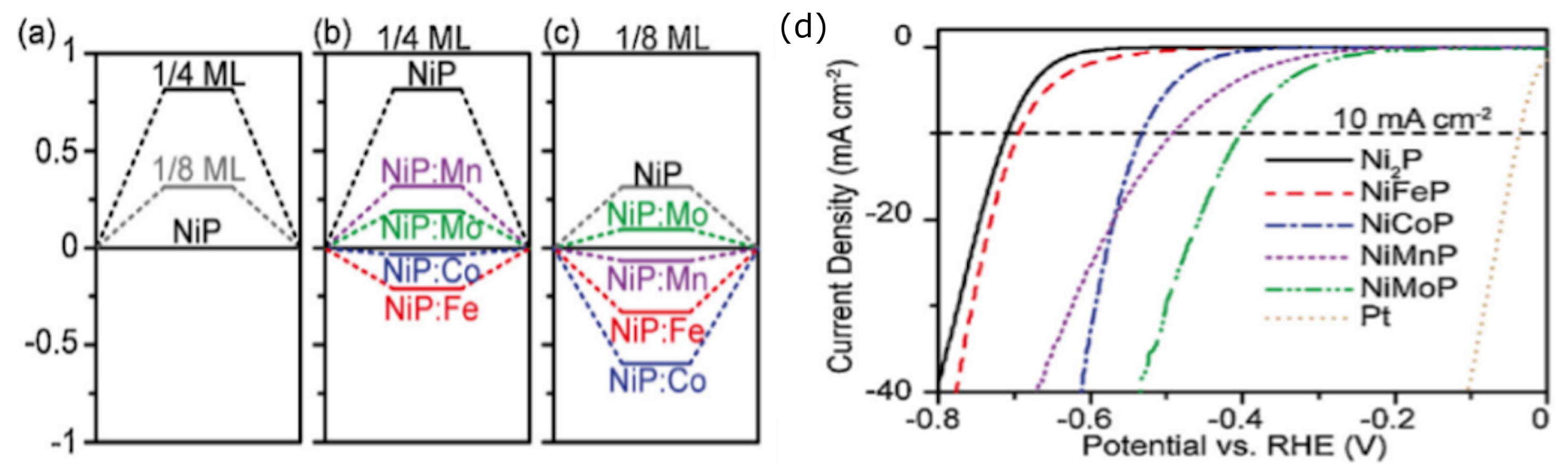 Energies 15 01609 g012