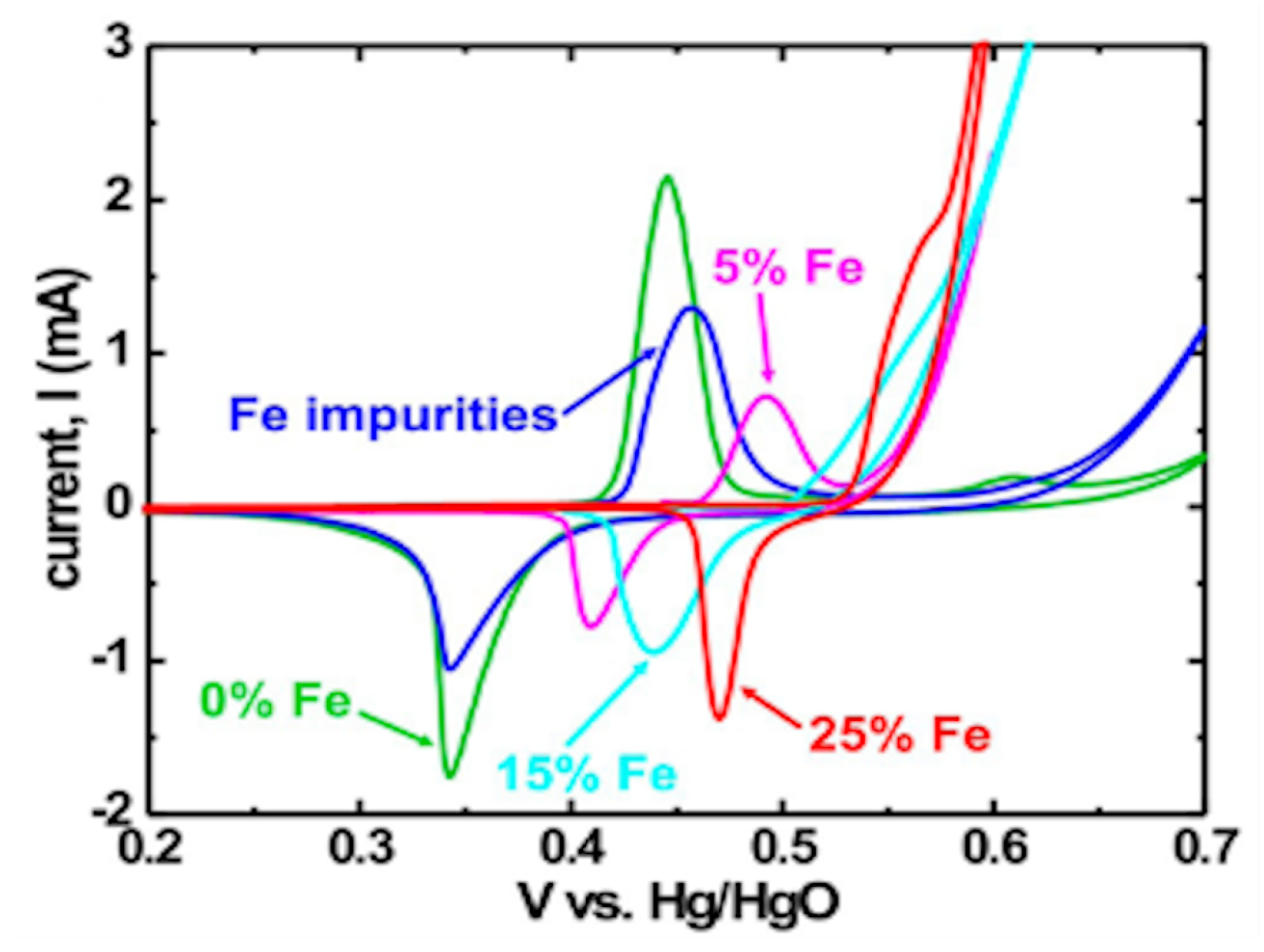 Energies 15 01609 g014