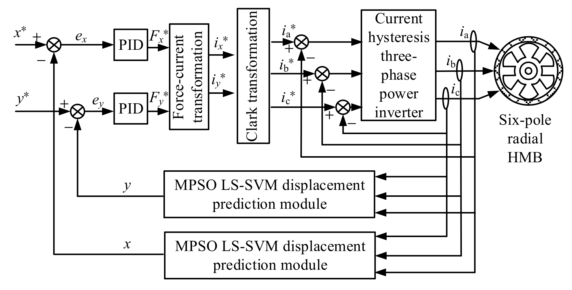 Energies 15 01610 g005