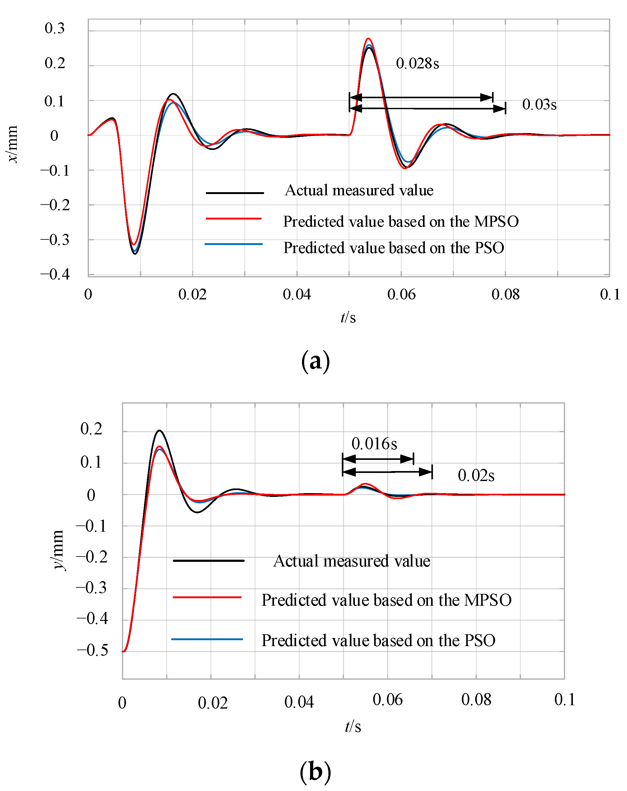 Energies 15 01610 g007