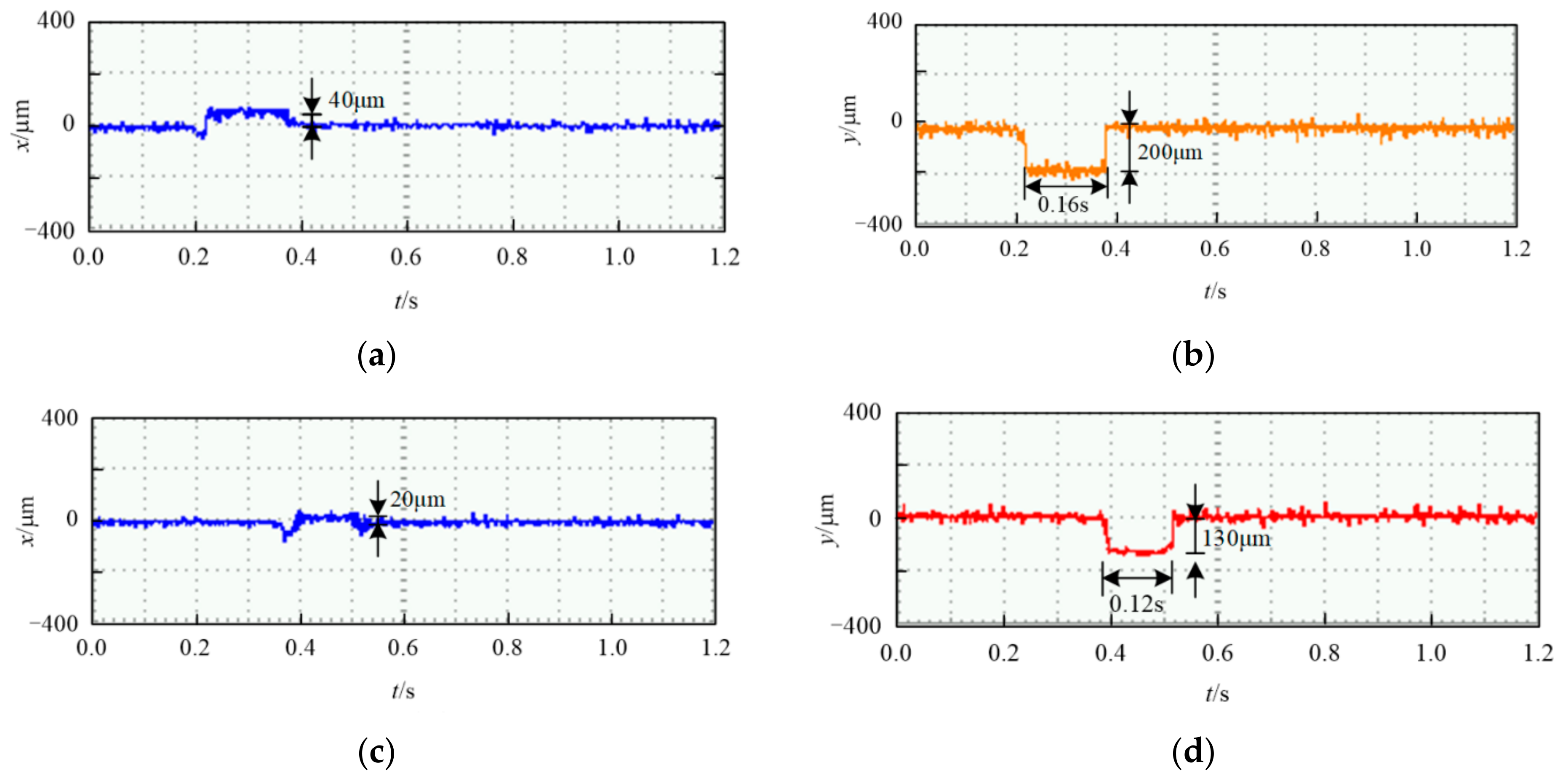 Energies 15 01610 g011