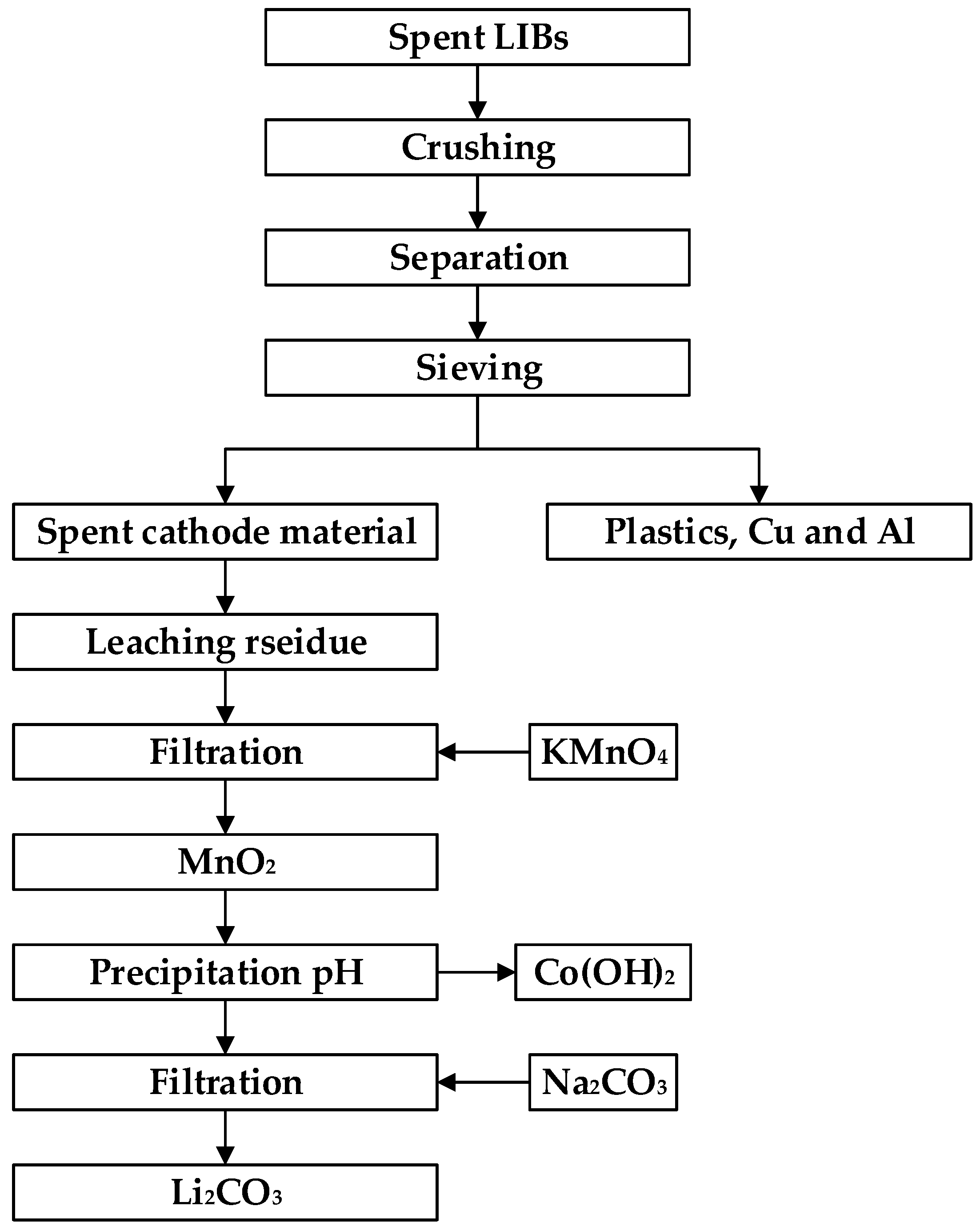 Energies 15 01611 g007 550