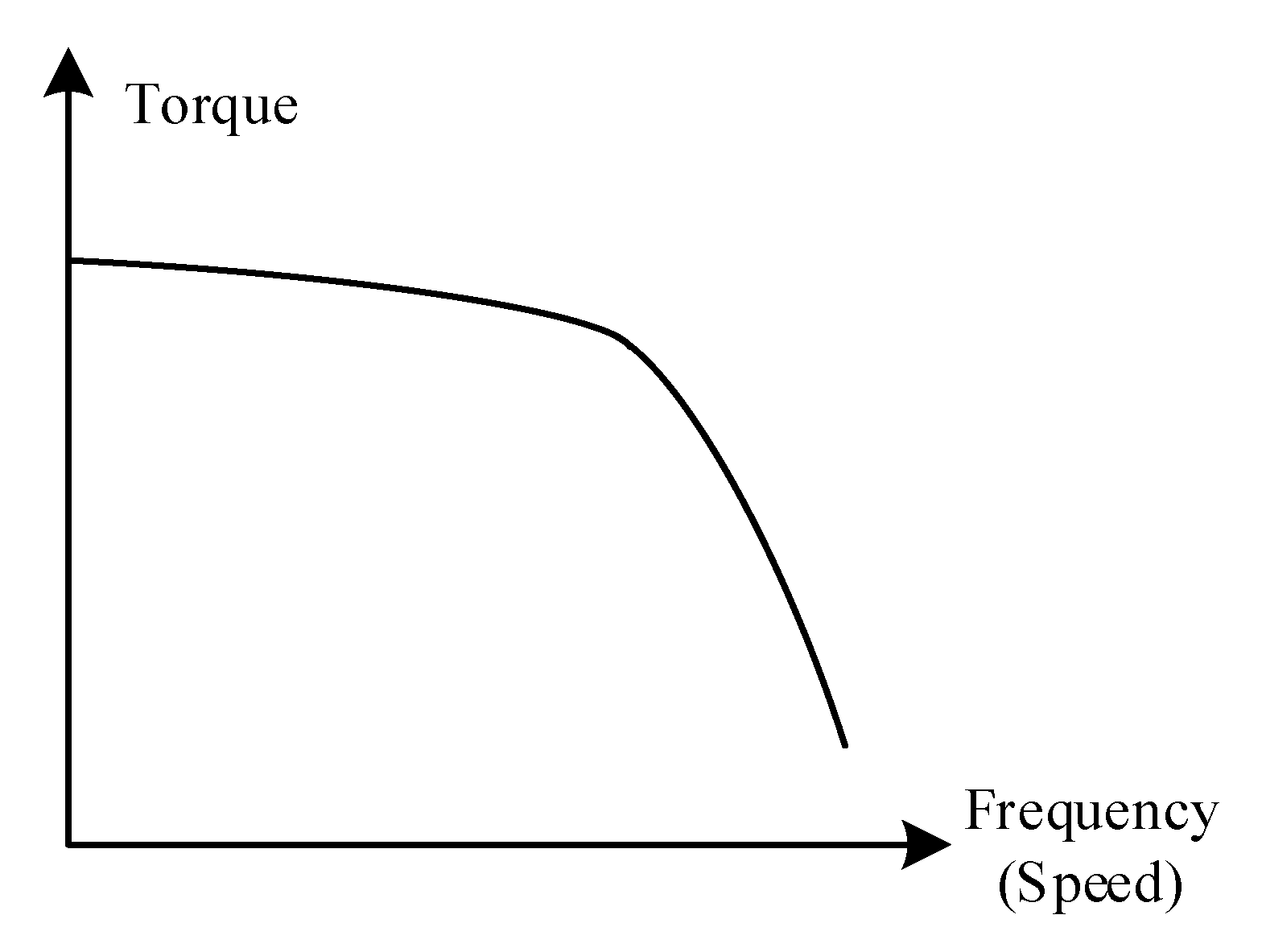 Energies 15 01612 g003