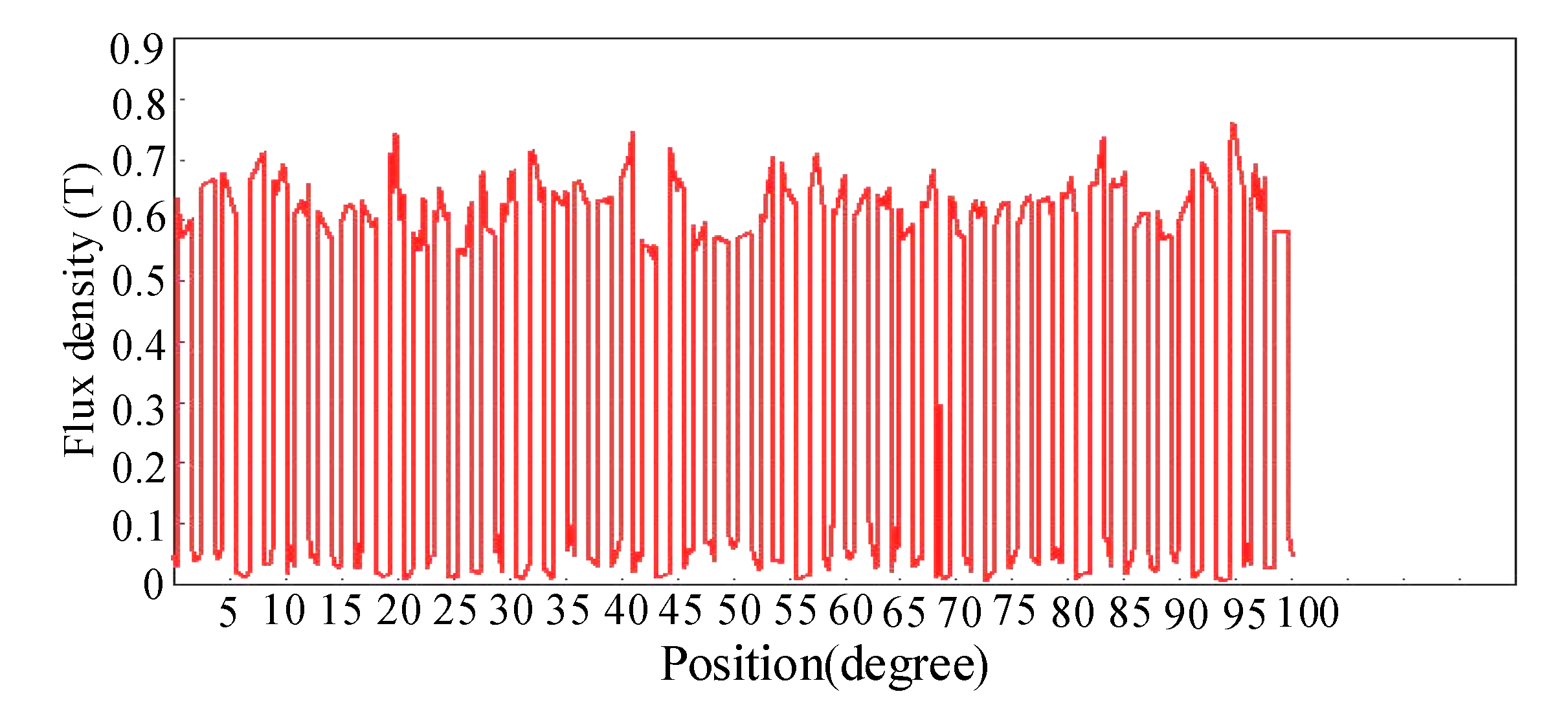 Energies 15 01612 g006