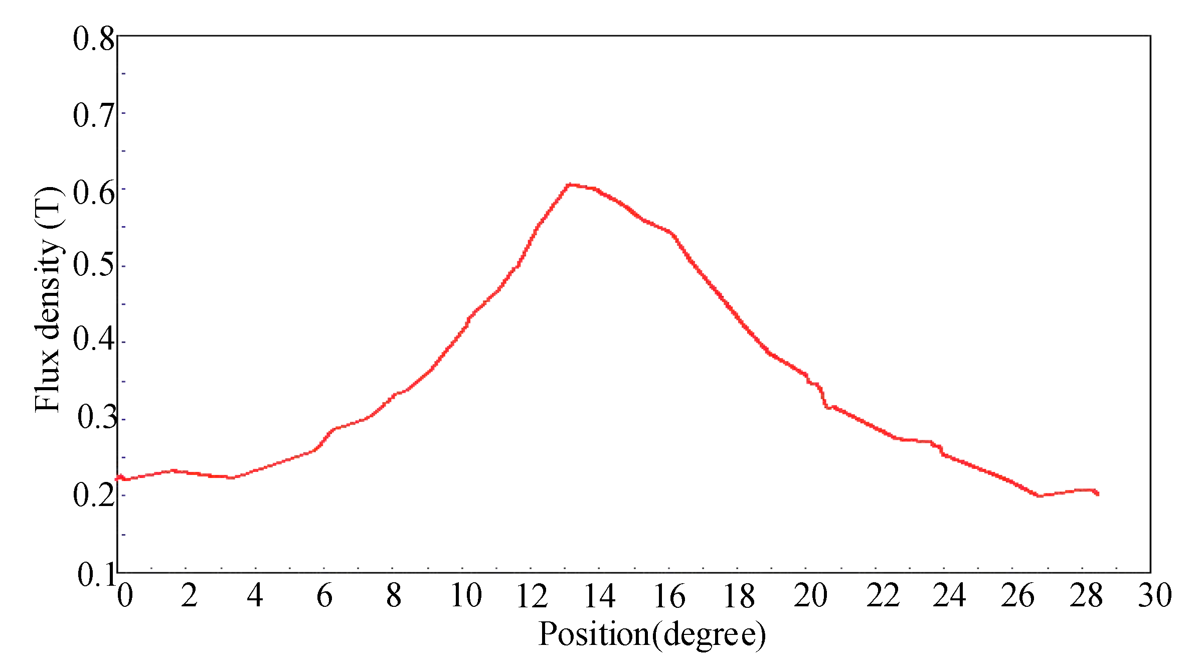 Energies 15 01612 g007